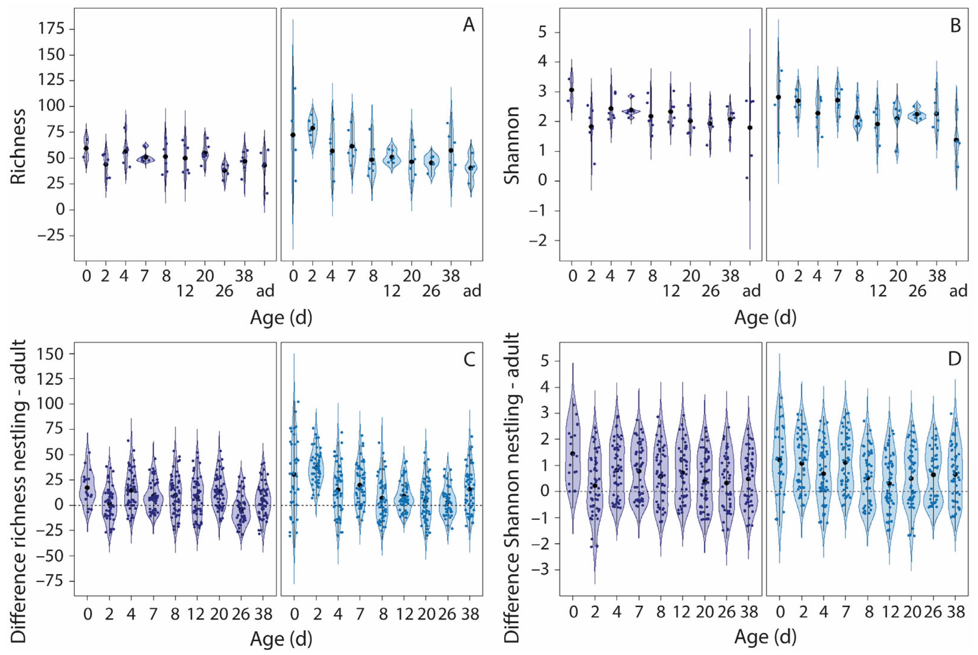 Microorganisms 13 01191 g003 Microorganisms 13 01191 g003