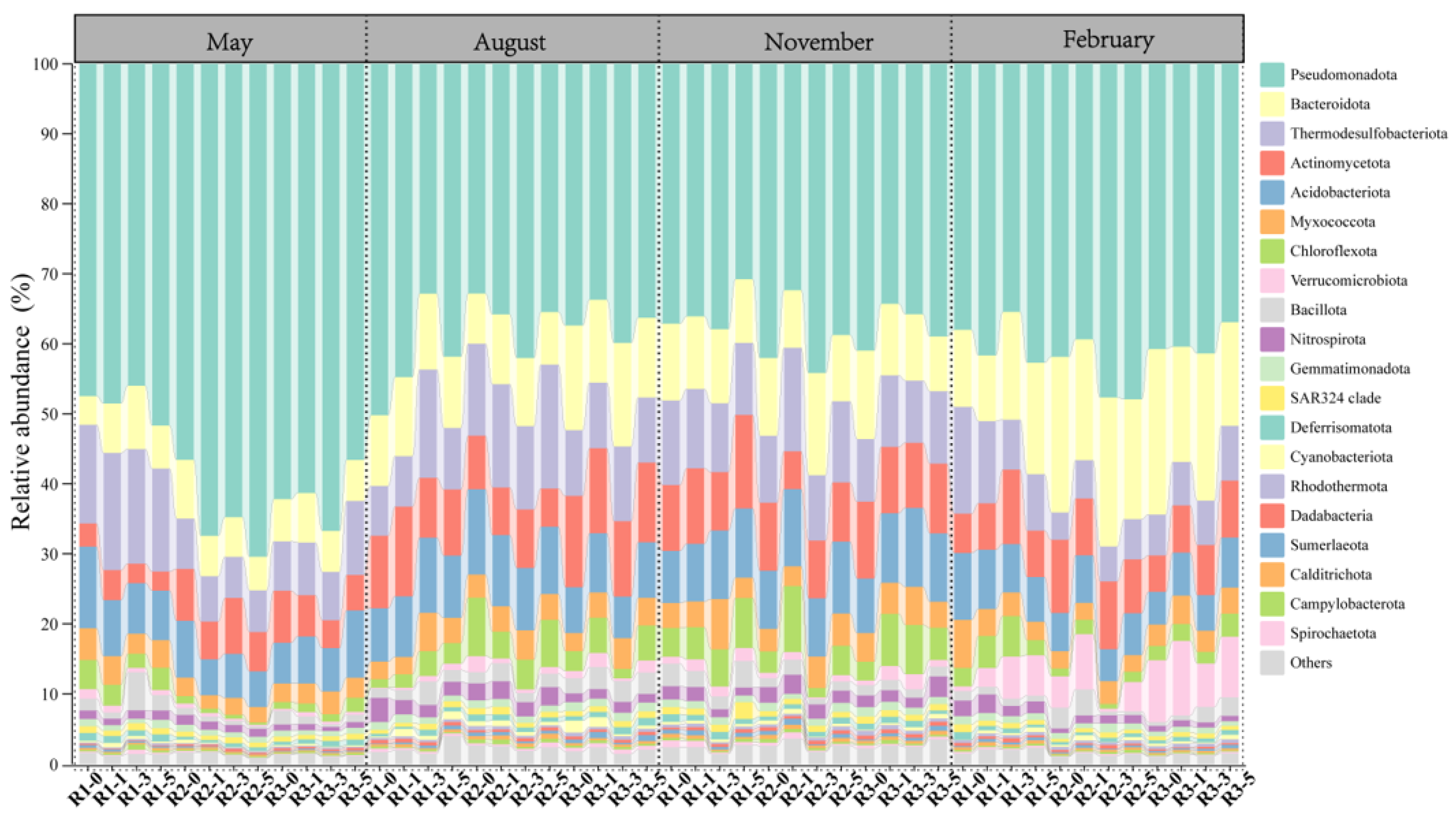 Microorganisms 13 01194 g002