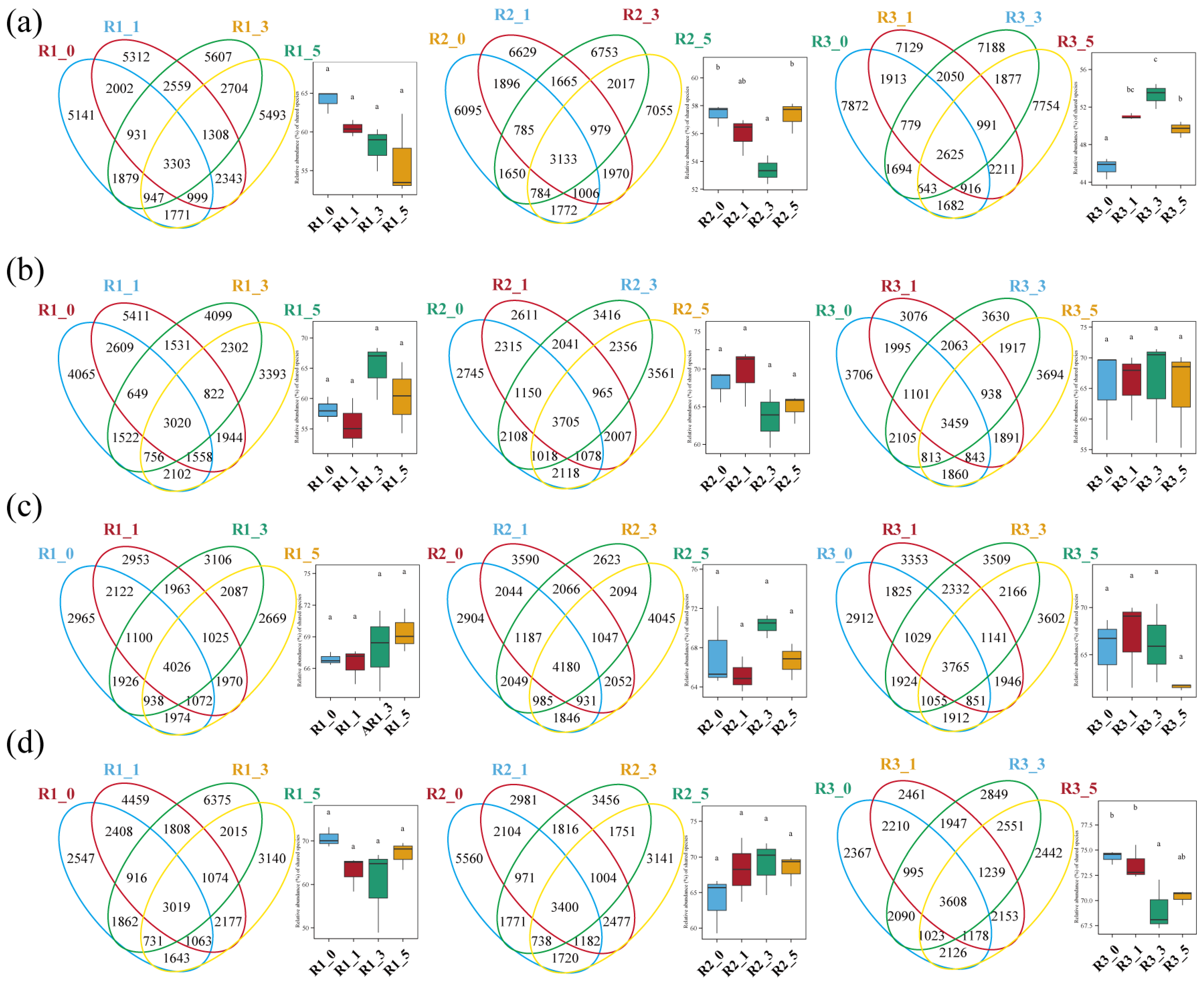 Microorganisms 13 01194 g004