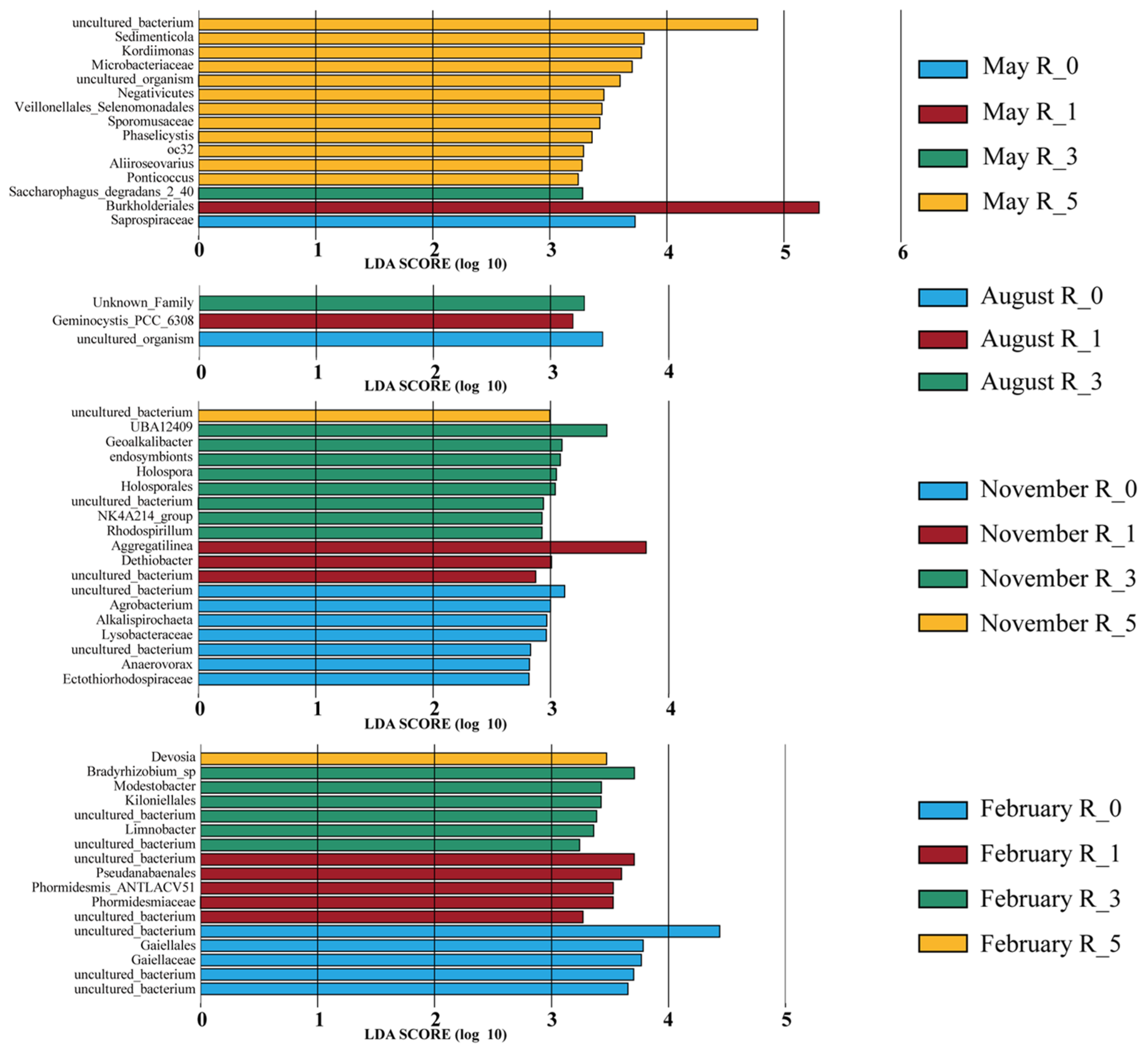 Microorganisms 13 01194 g005
