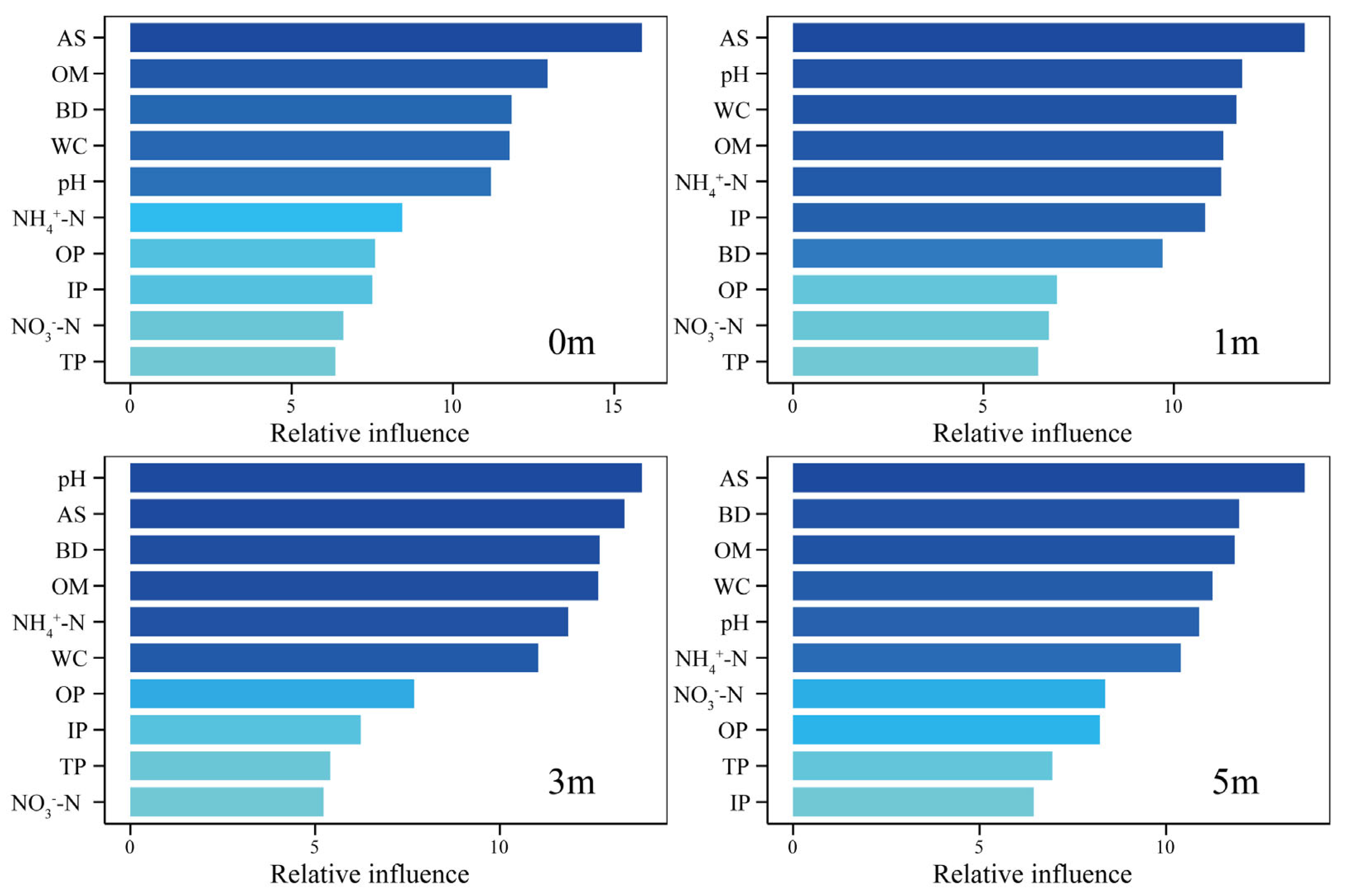 Microorganisms 13 01194 g007