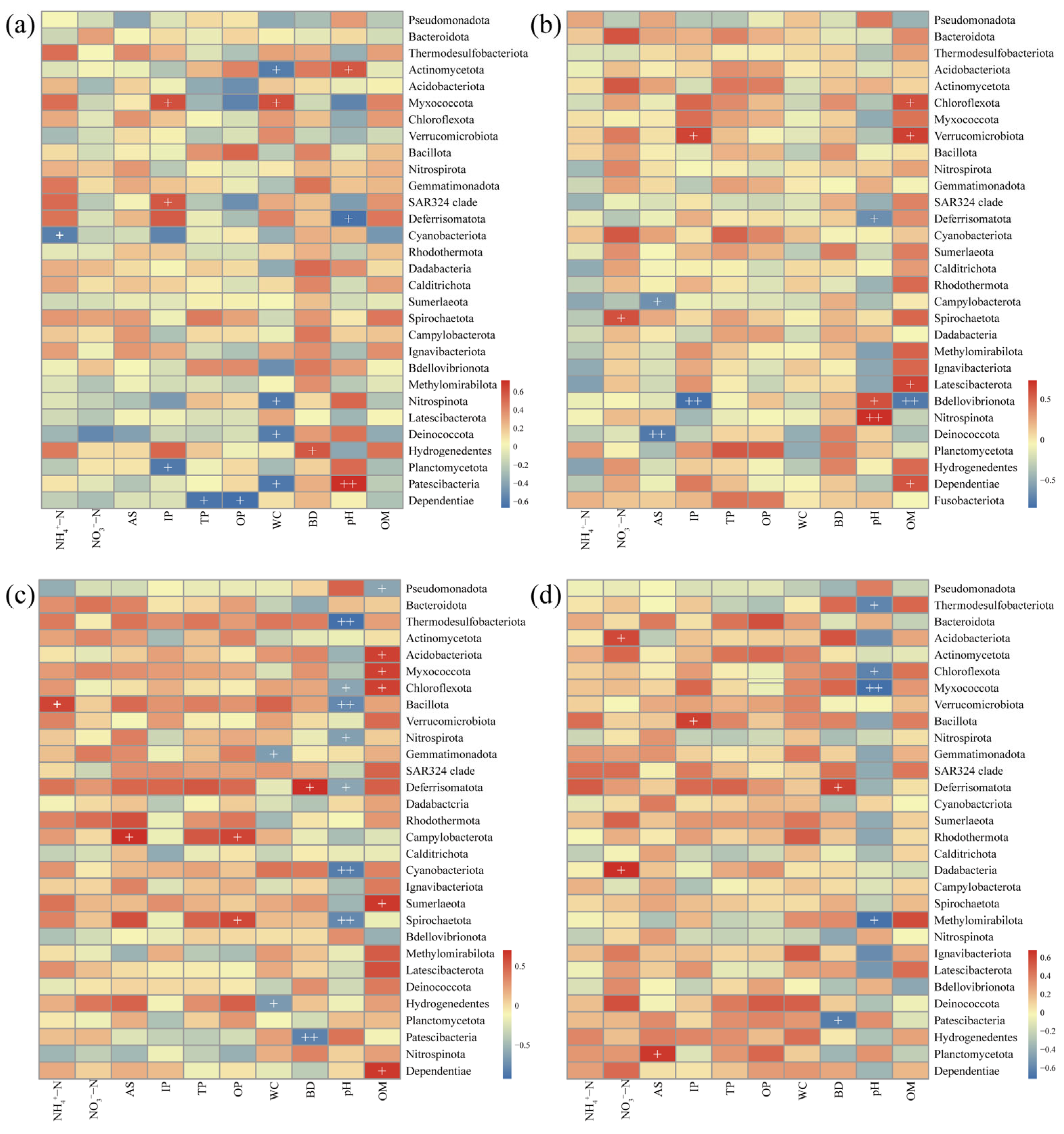 Microorganisms 13 01194 g008