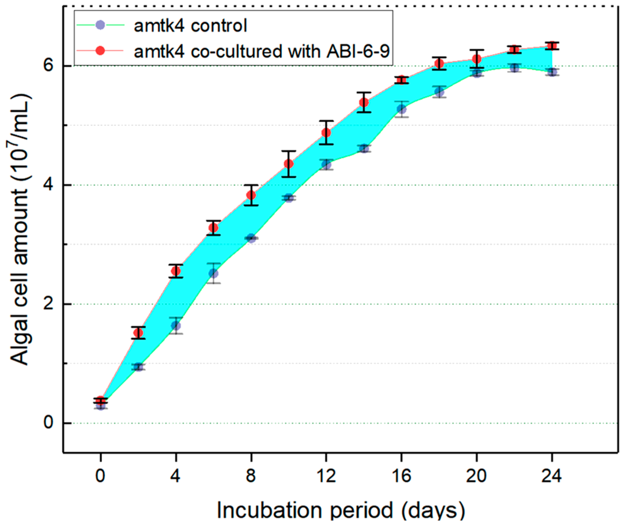 Microorganisms 13 01198 g002