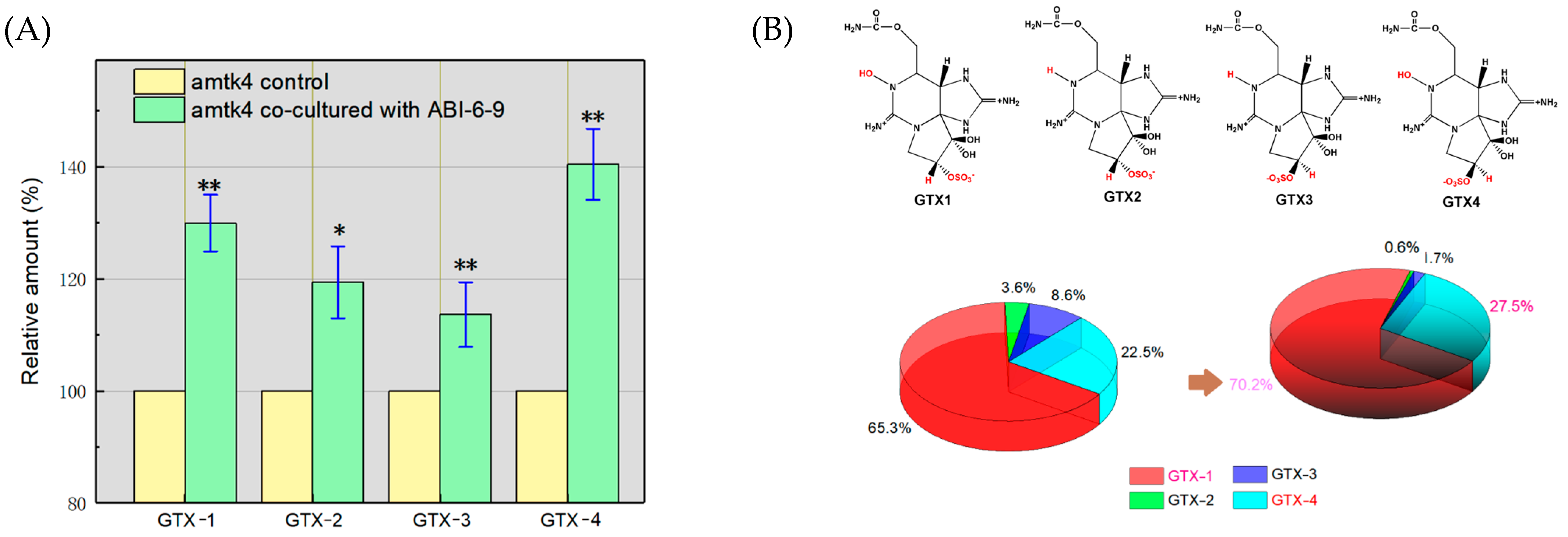 Microorganisms 13 01198 g003