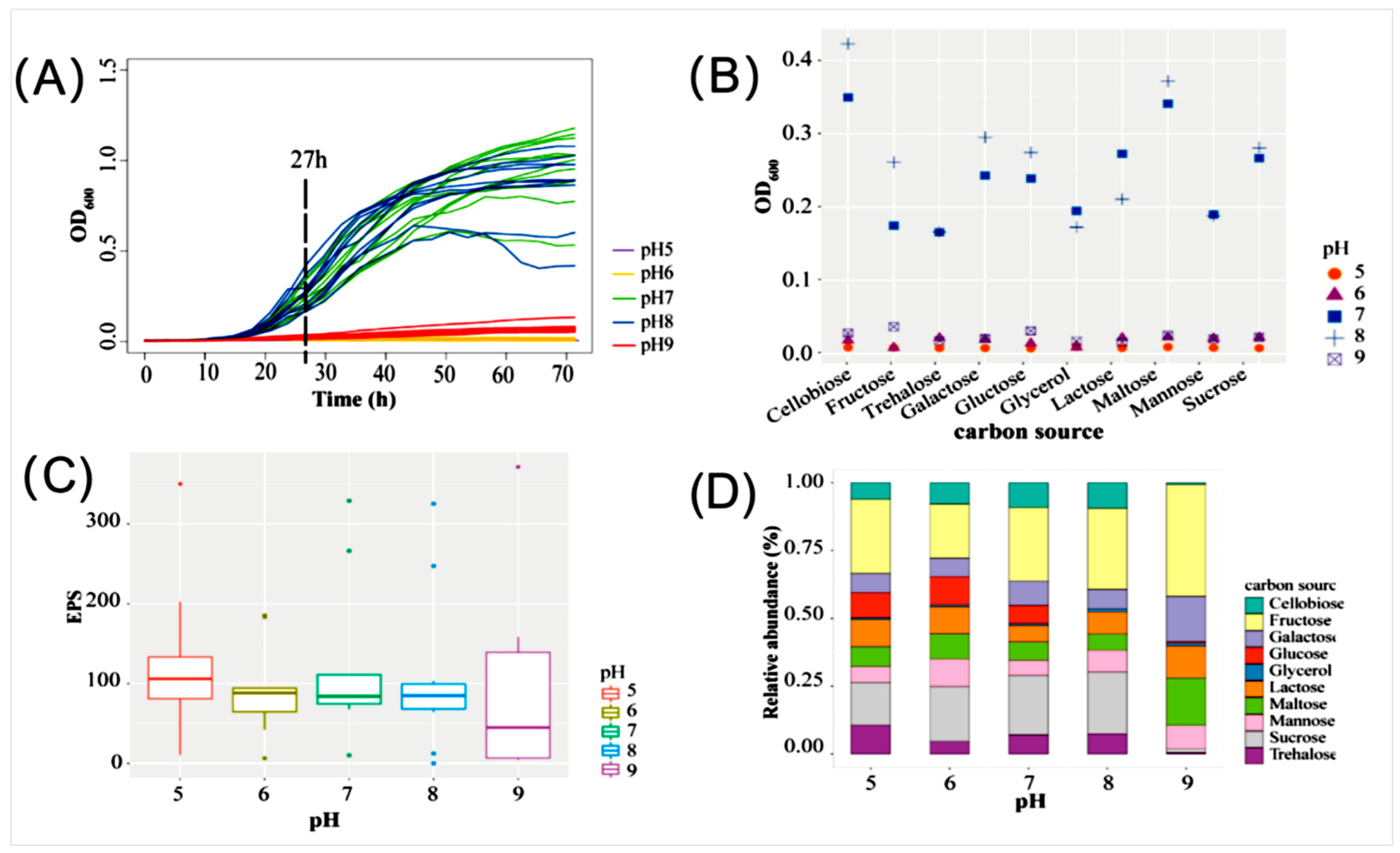 Microorganisms 13 01198 g004