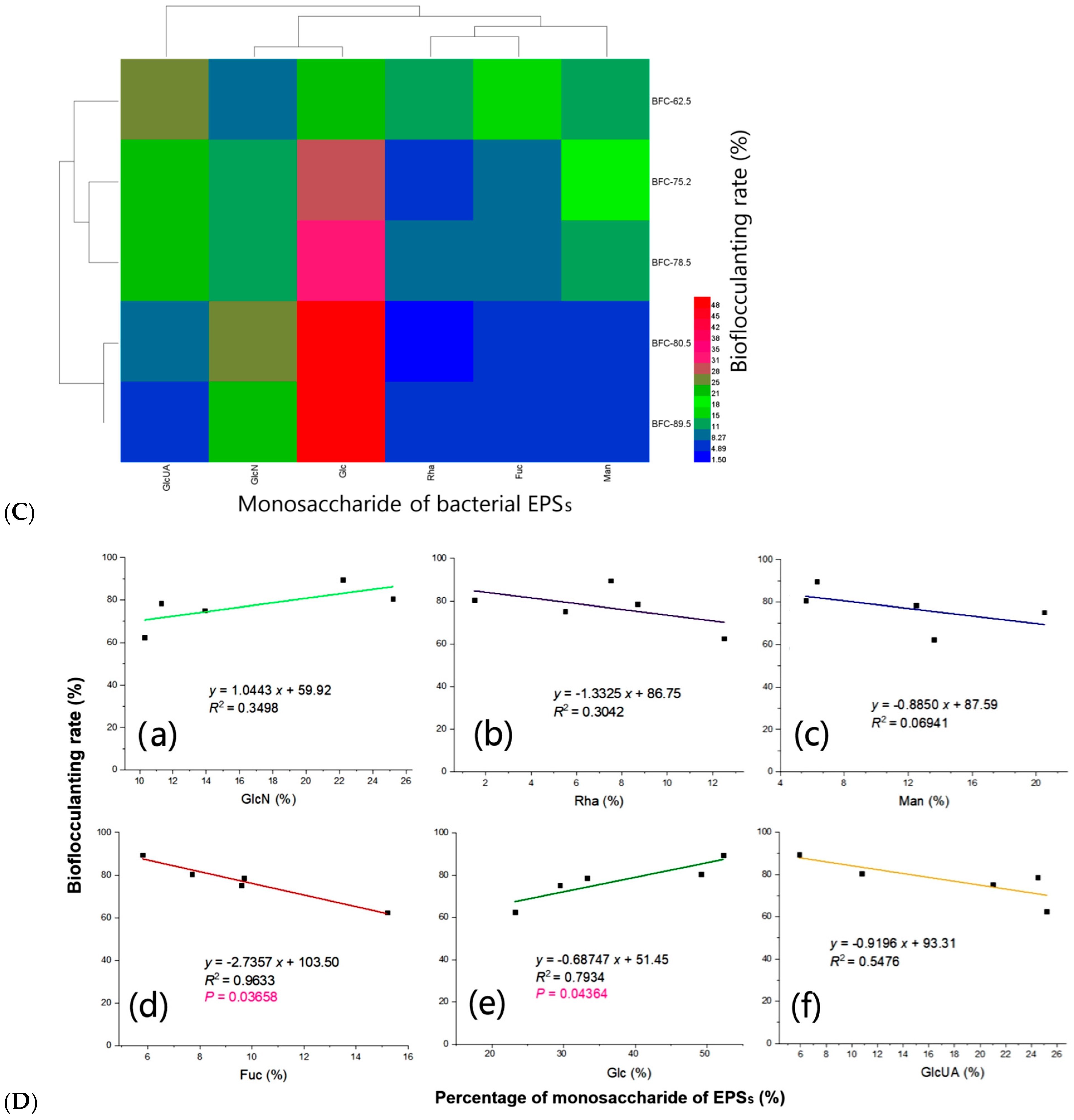 Microorganisms 13 01198 g005b