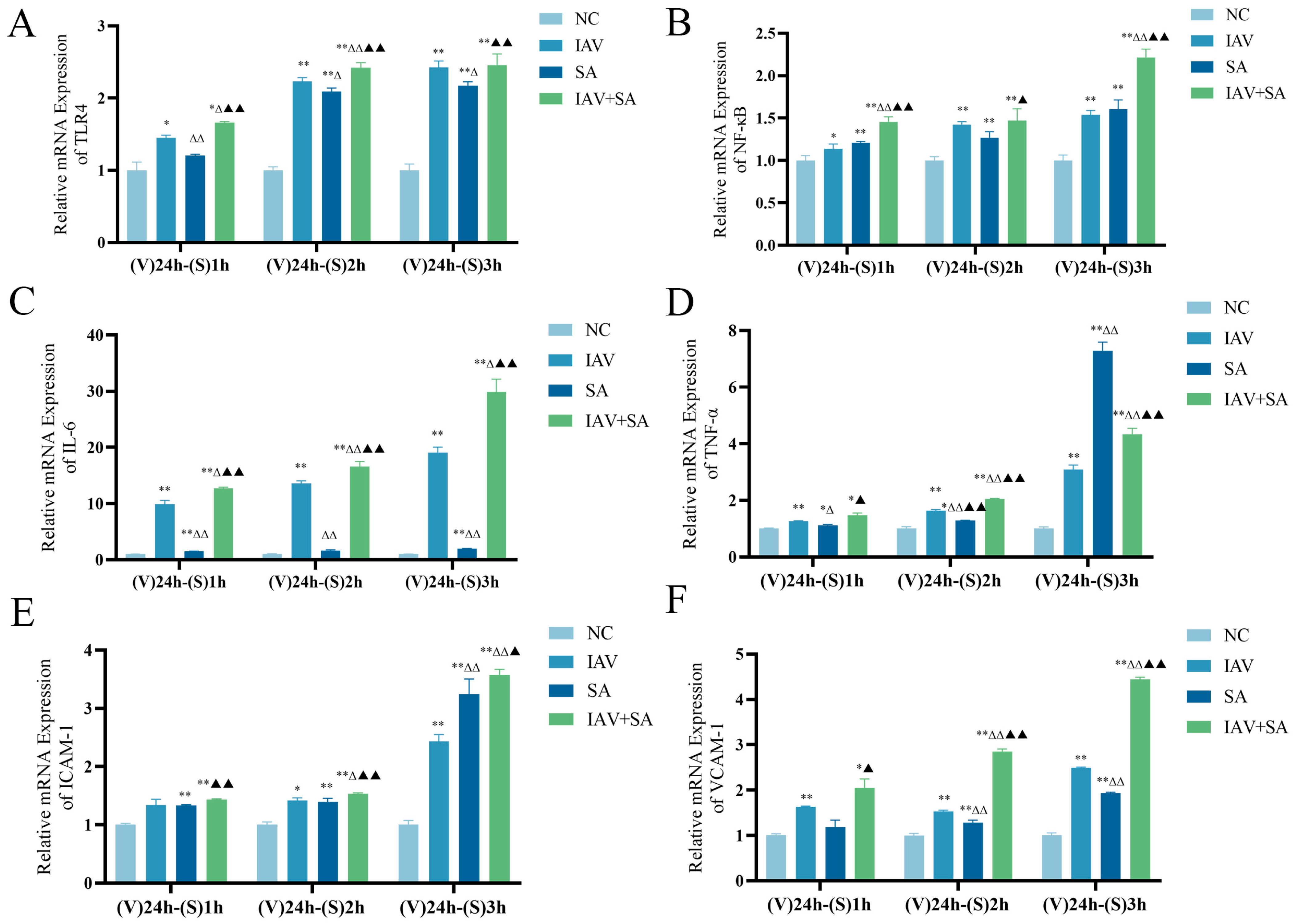 Microorganisms 13 01201 g003