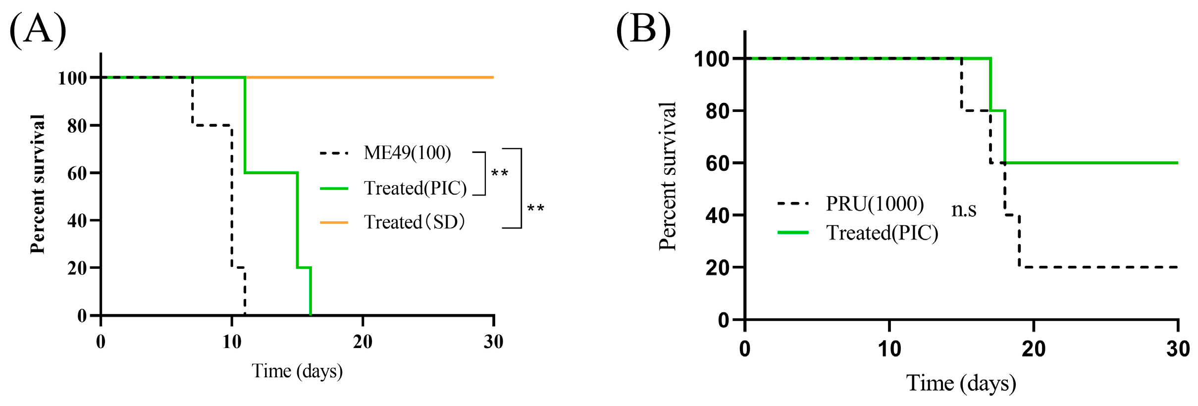 Microorganisms 13 01203 g005