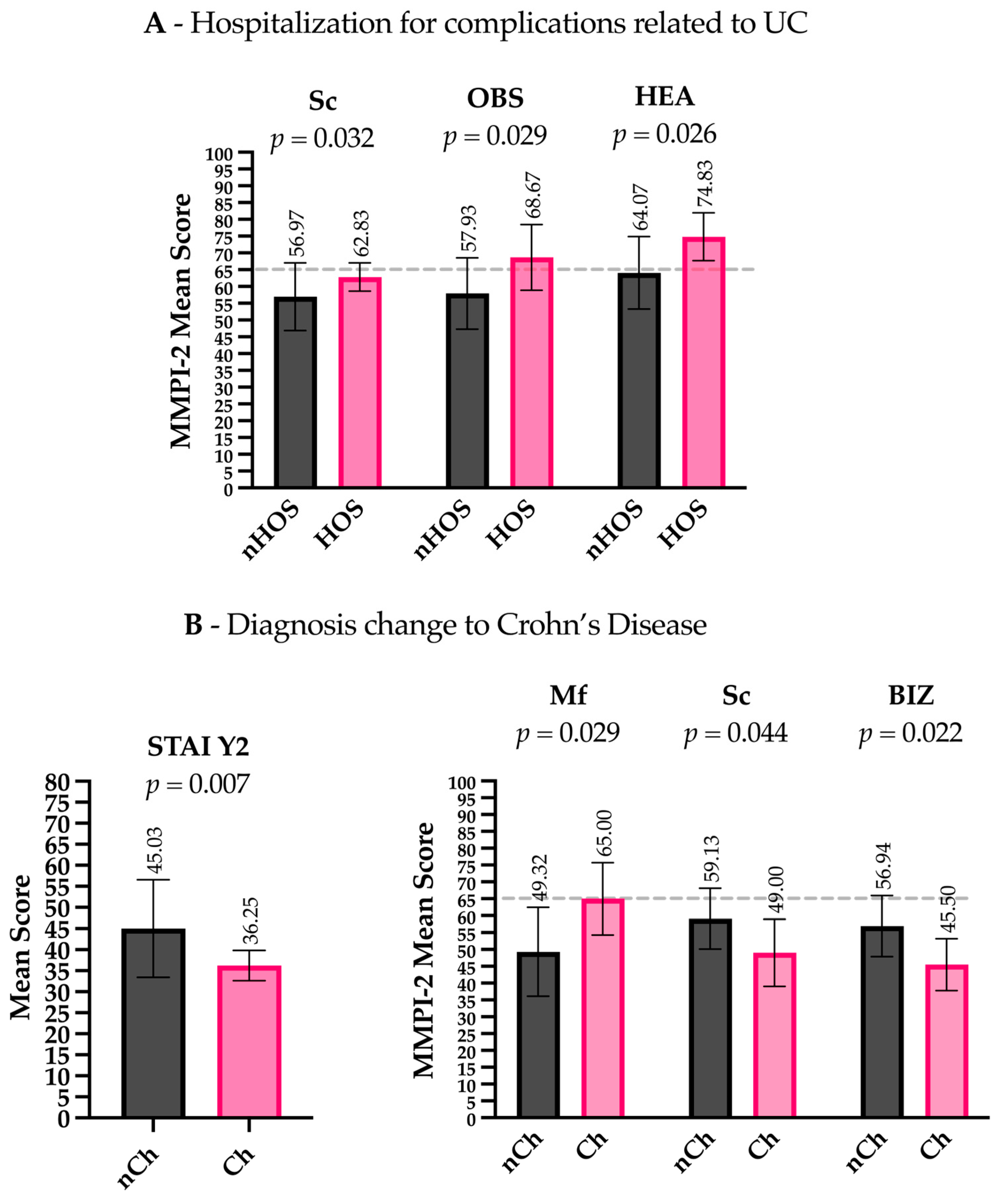 Microorganisms 13 01208 g002
