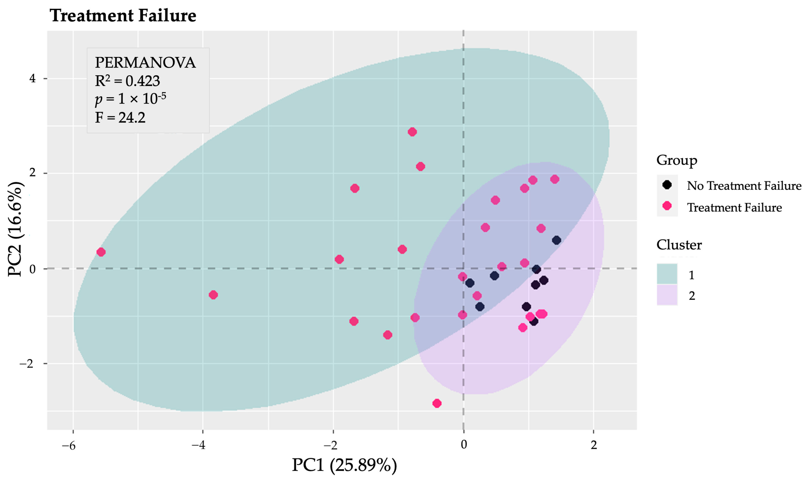 Microorganisms 13 01208 g003