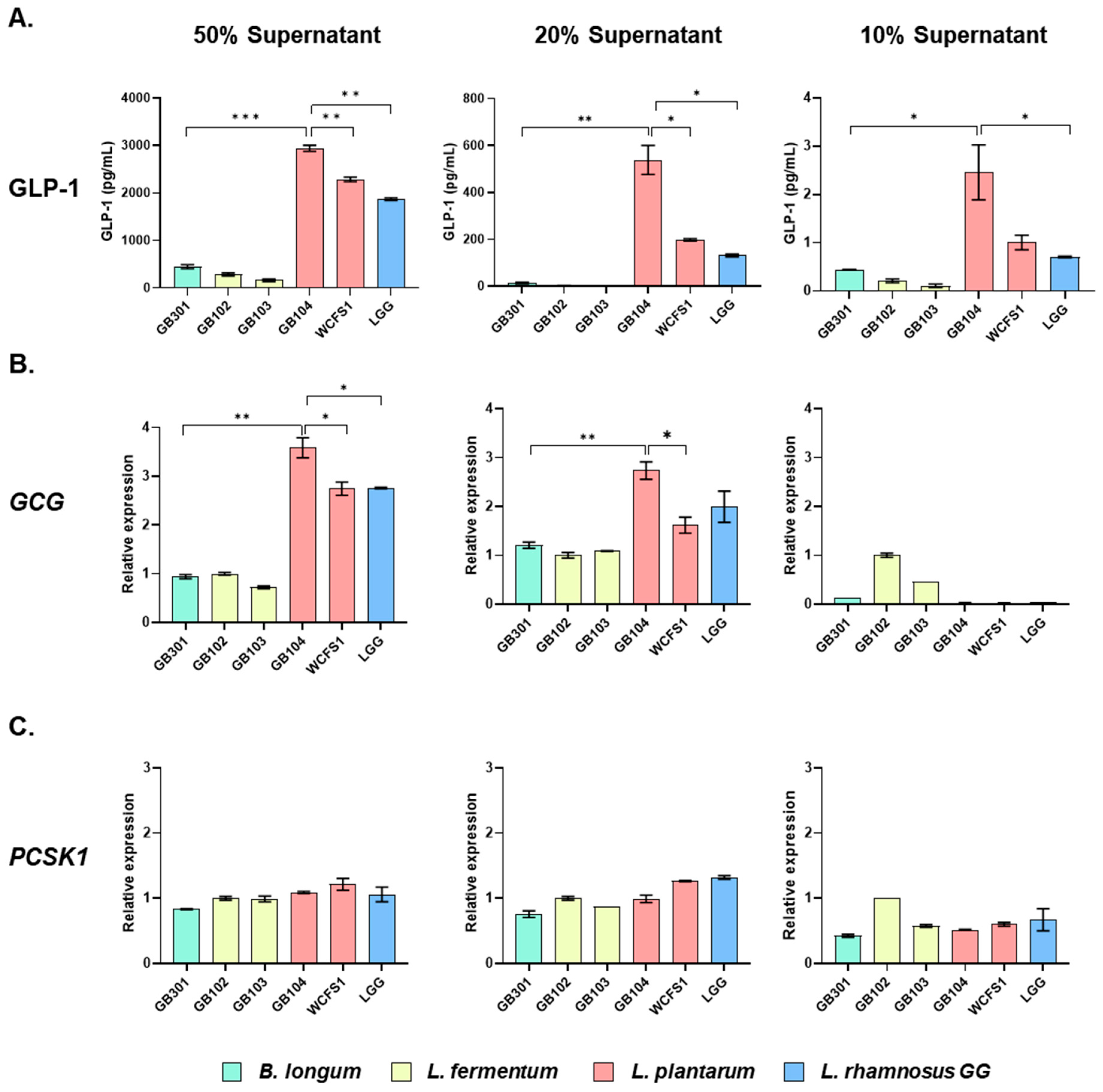 Microorganisms 13 01211 g001
