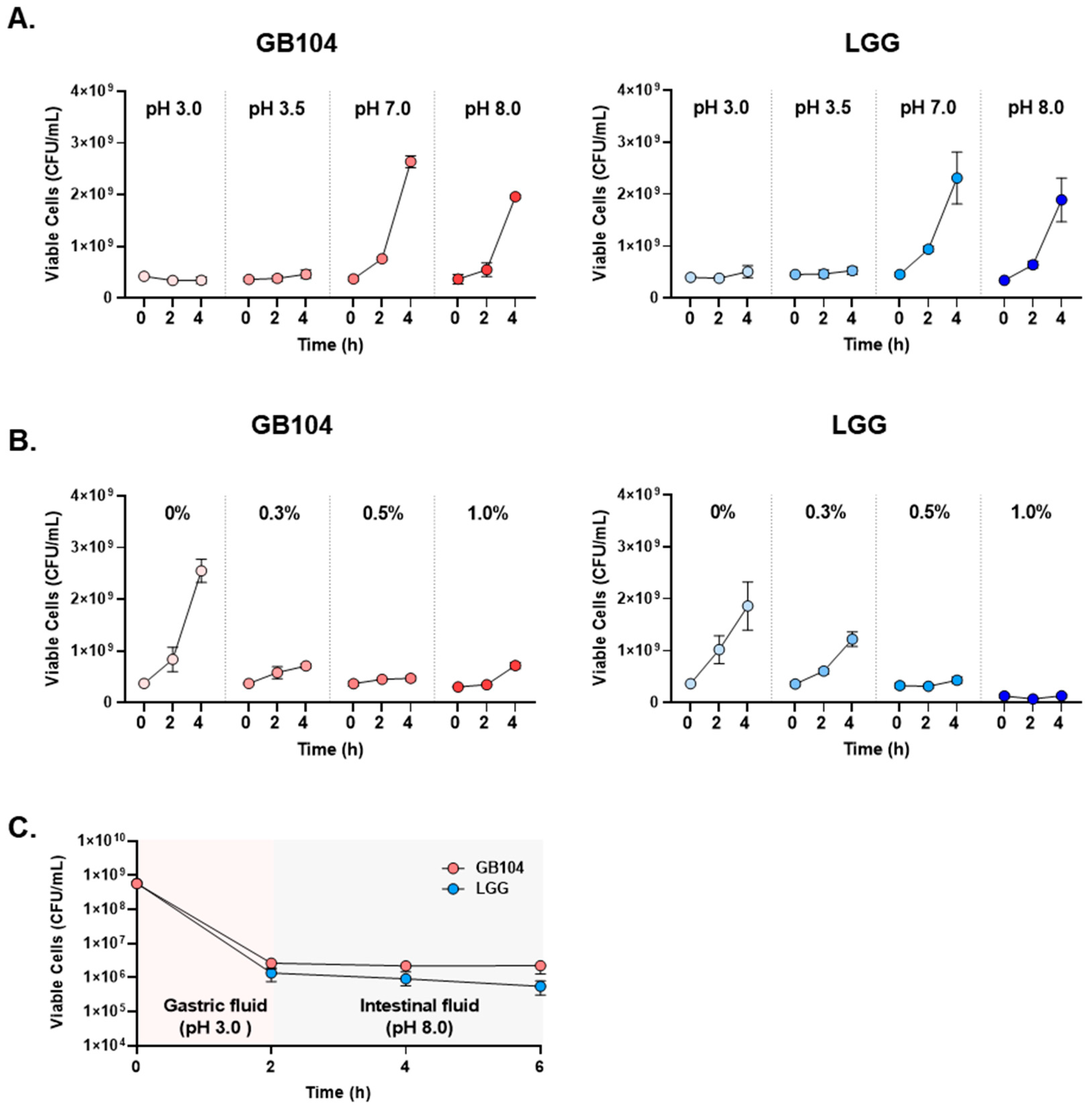 Microorganisms 13 01211 g002