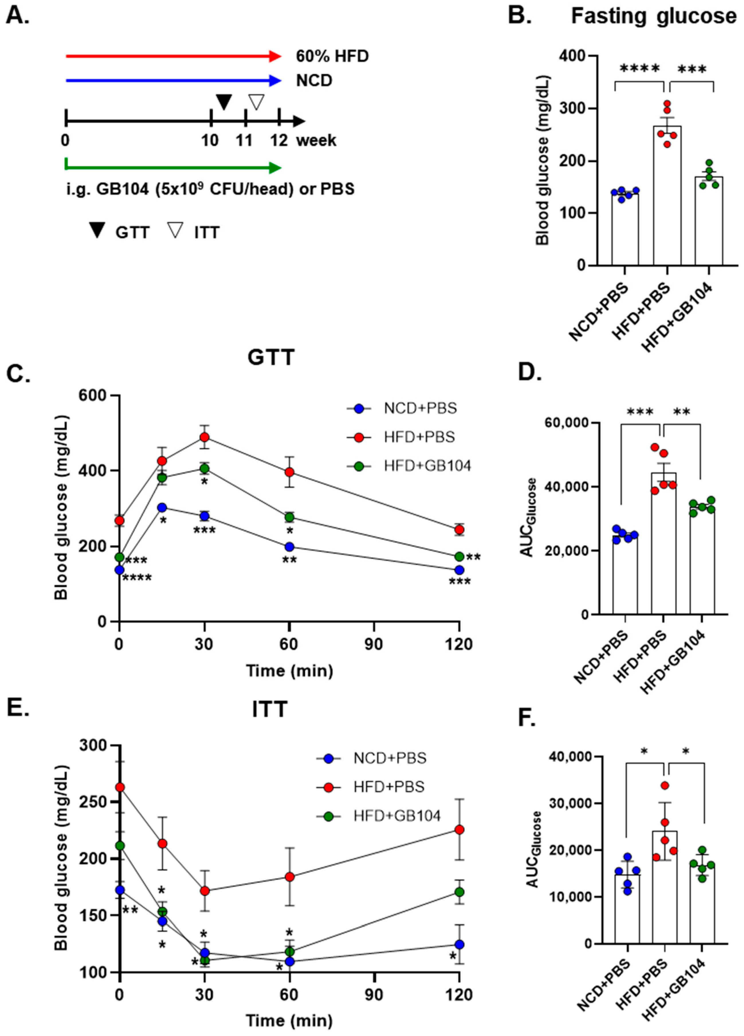Microorganisms 13 01211 g004
