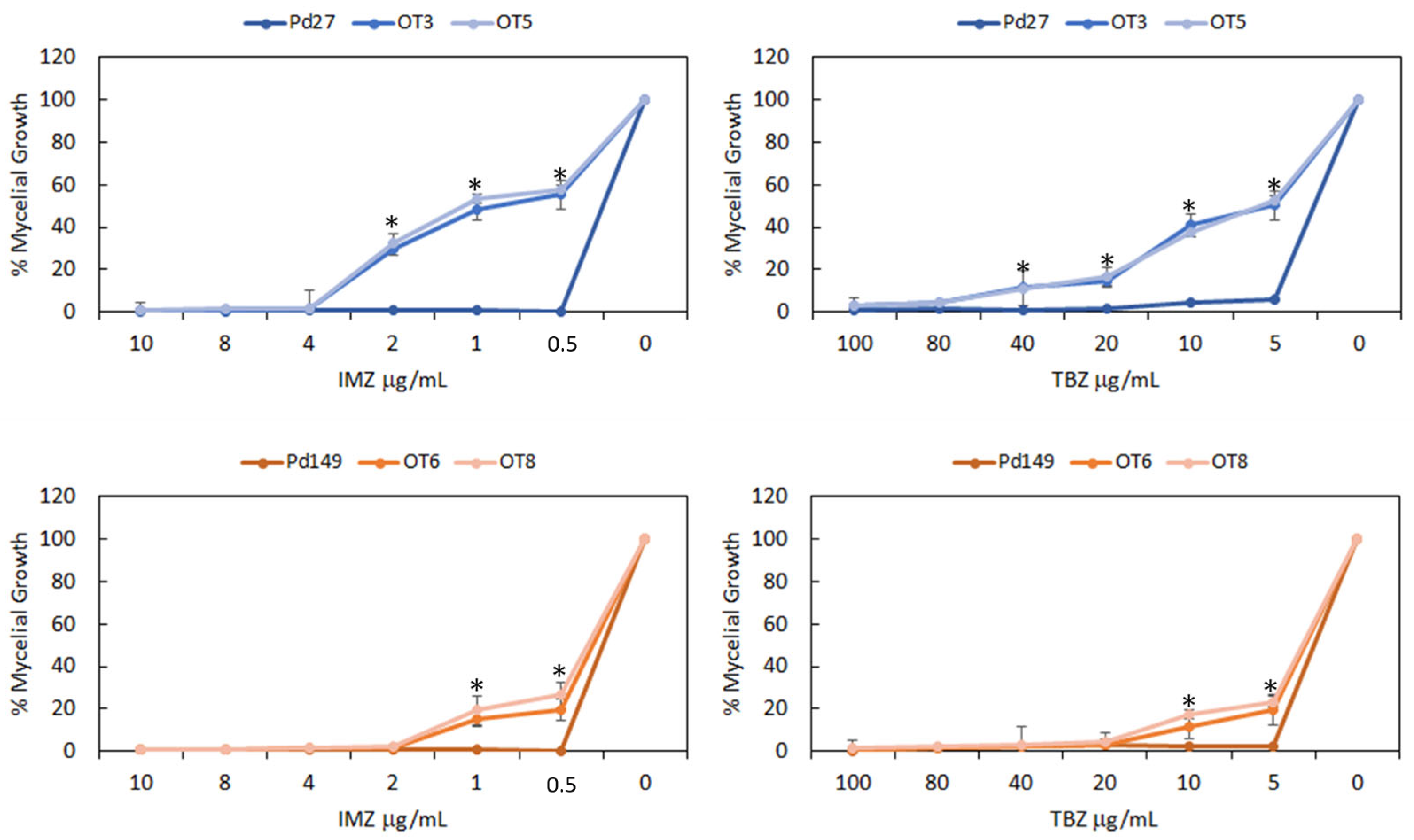 Microorganisms 13 01213 g004