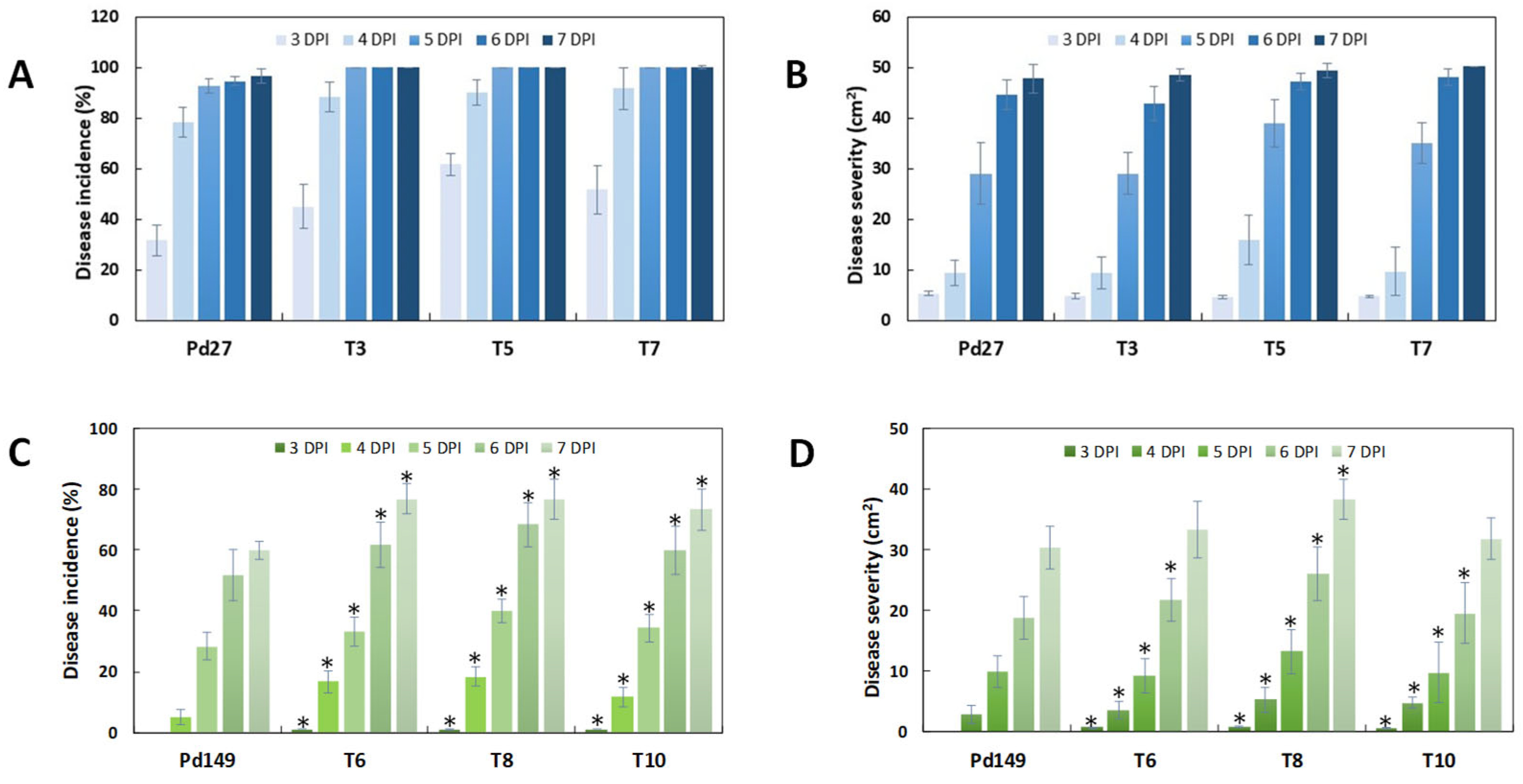 Microorganisms 13 01213 g006