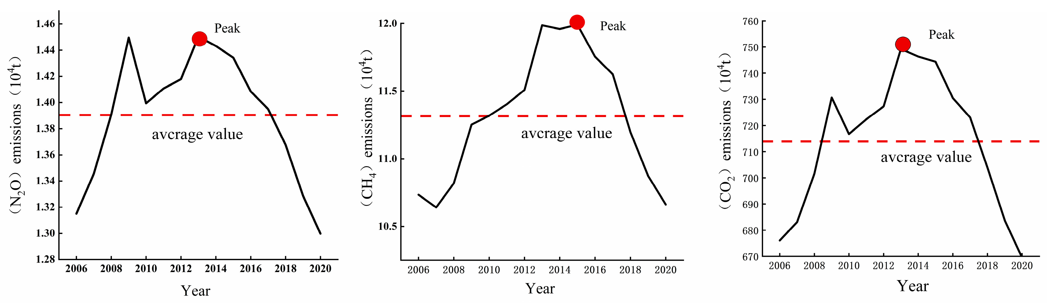 Microorganisms 13 01217 g003