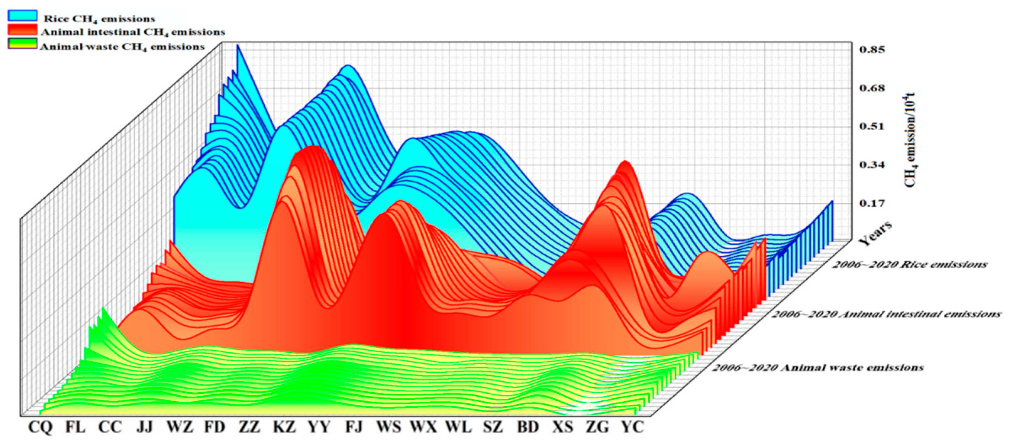 Microorganisms 13 01217 g008