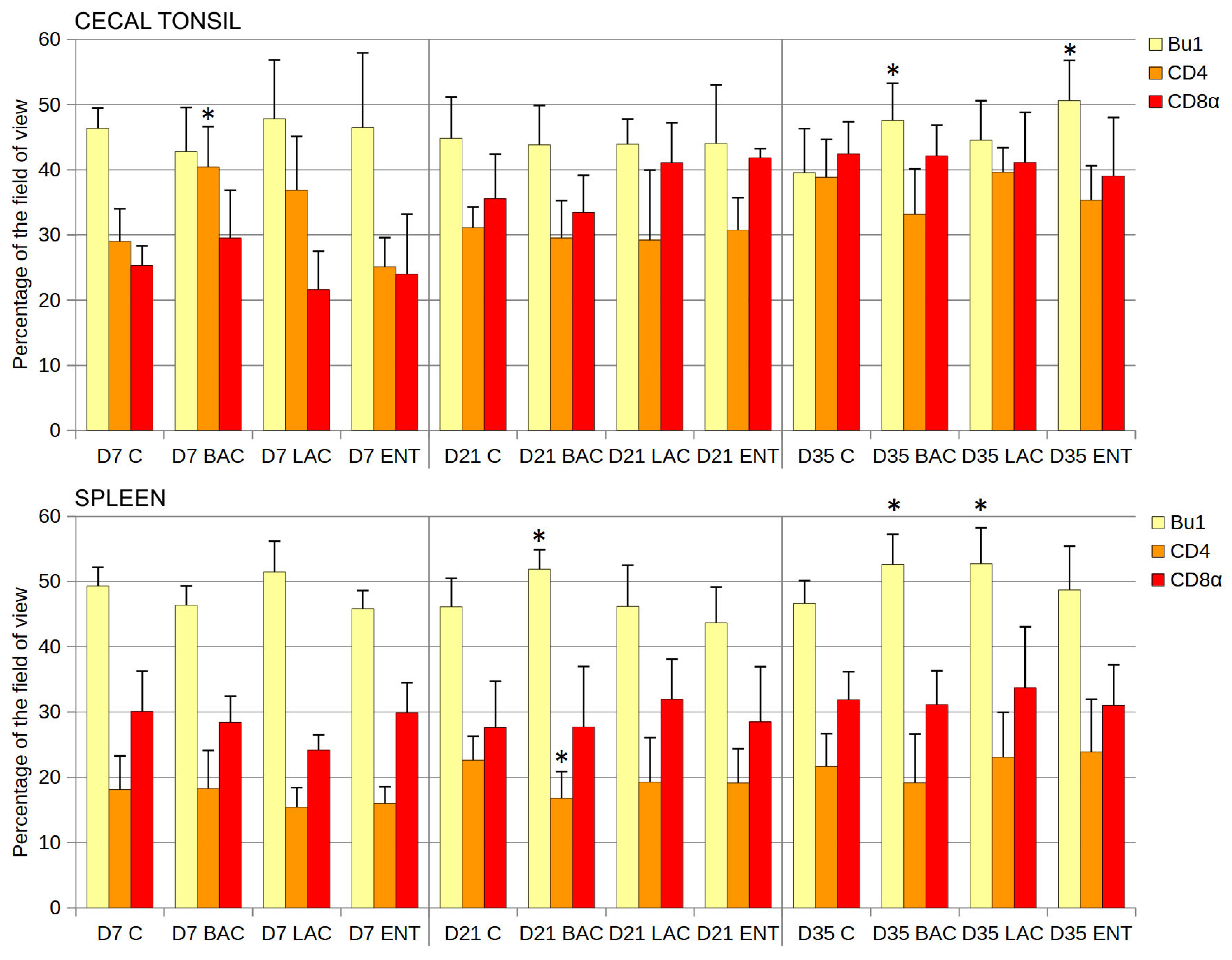 Microorganisms 13 01219 g003