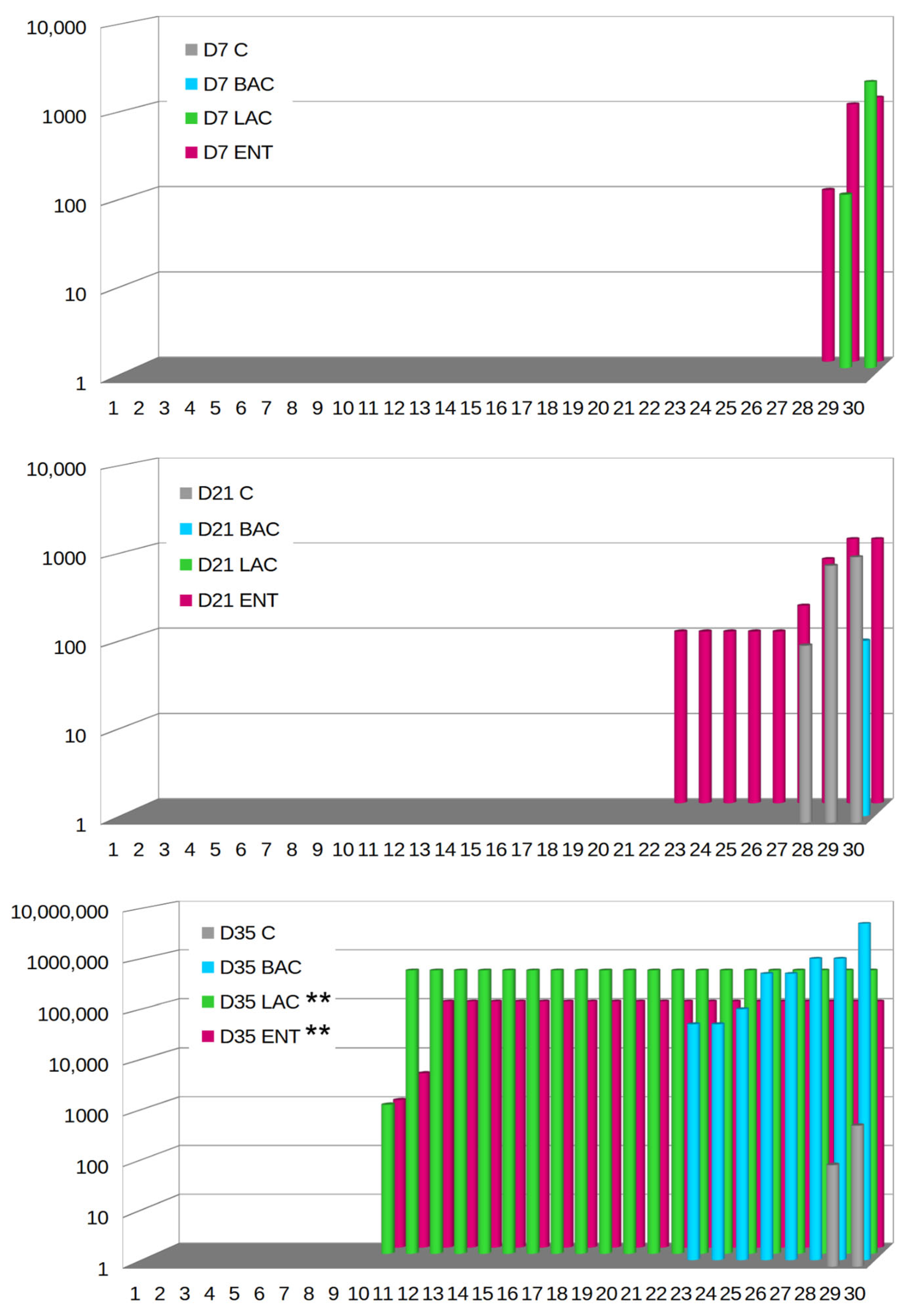 Microorganisms 13 01219 g004