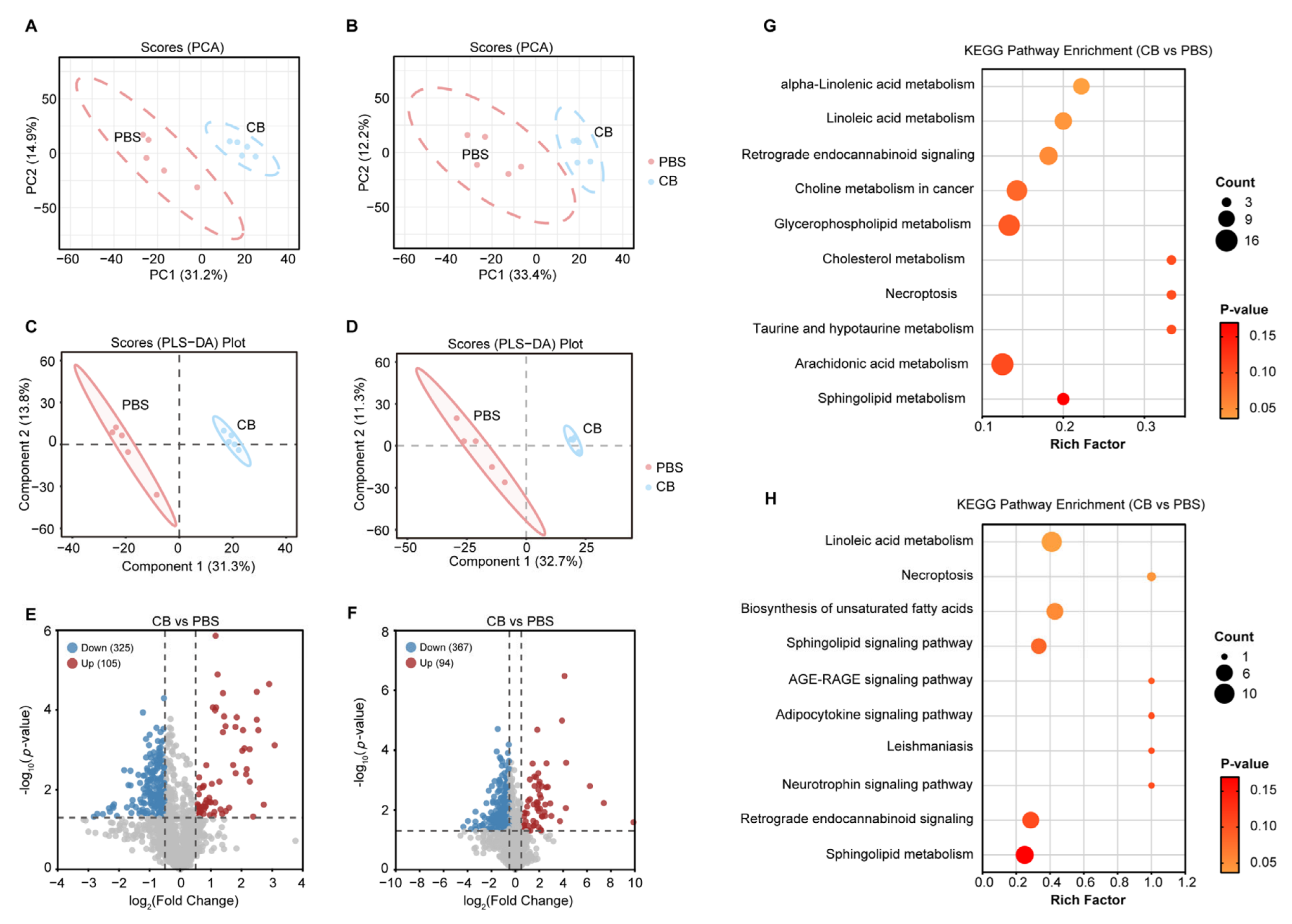 Microorganisms 13 01220 g002