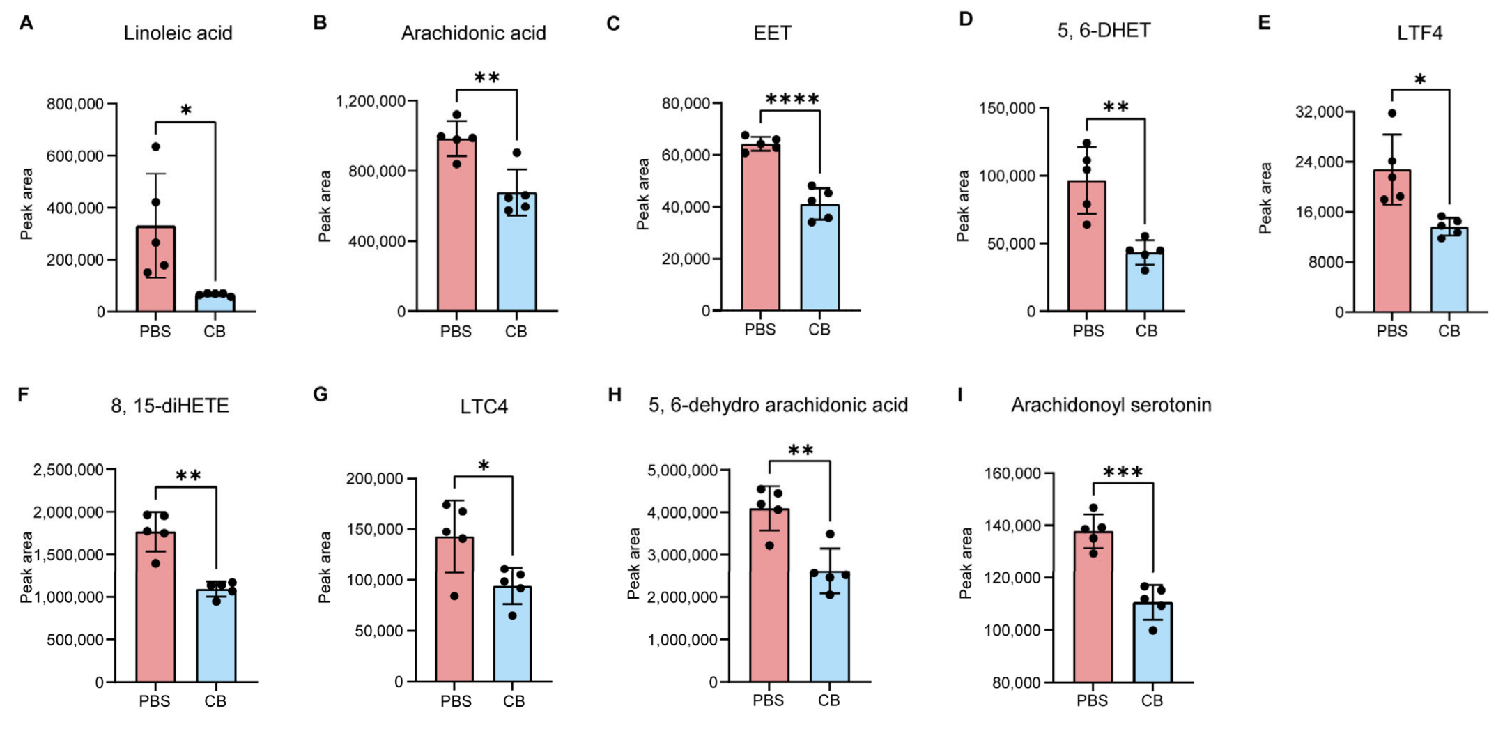 Microorganisms 13 01220 g003