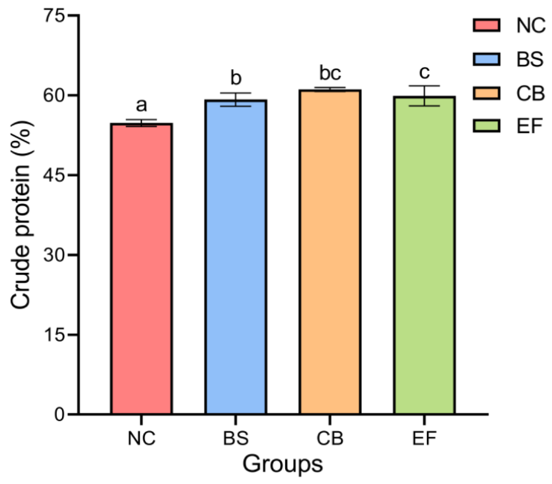Microorganisms 13 01222 g001
