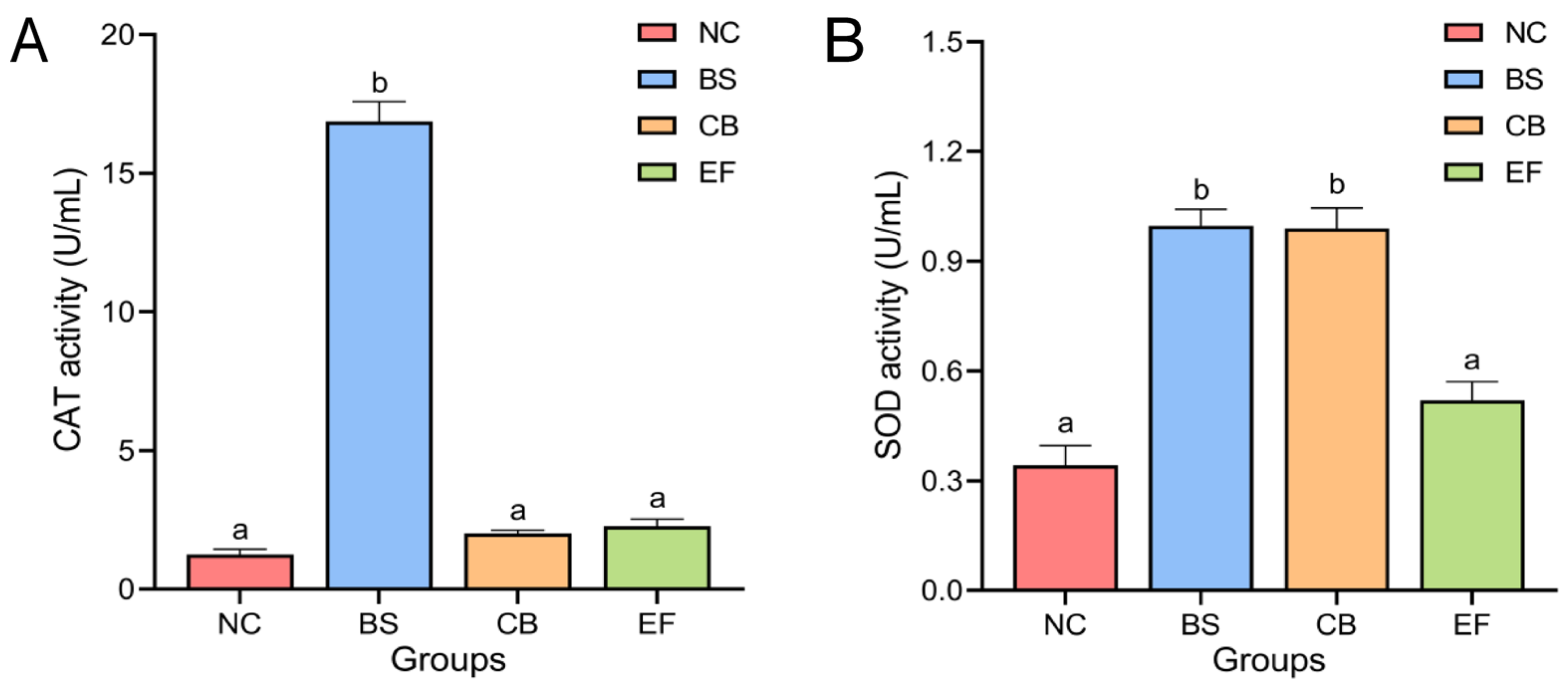 Microorganisms 13 01222 g002