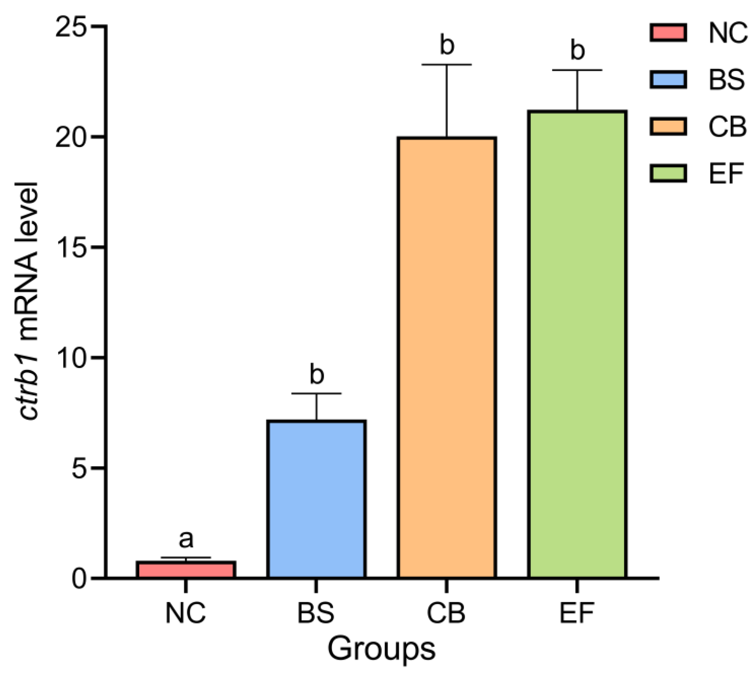 Microorganisms 13 01222 g003