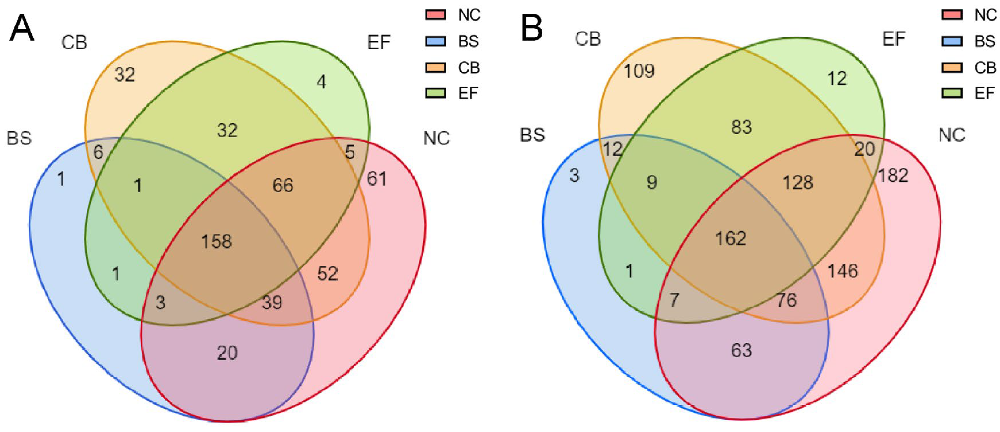 Microorganisms 13 01222 g005