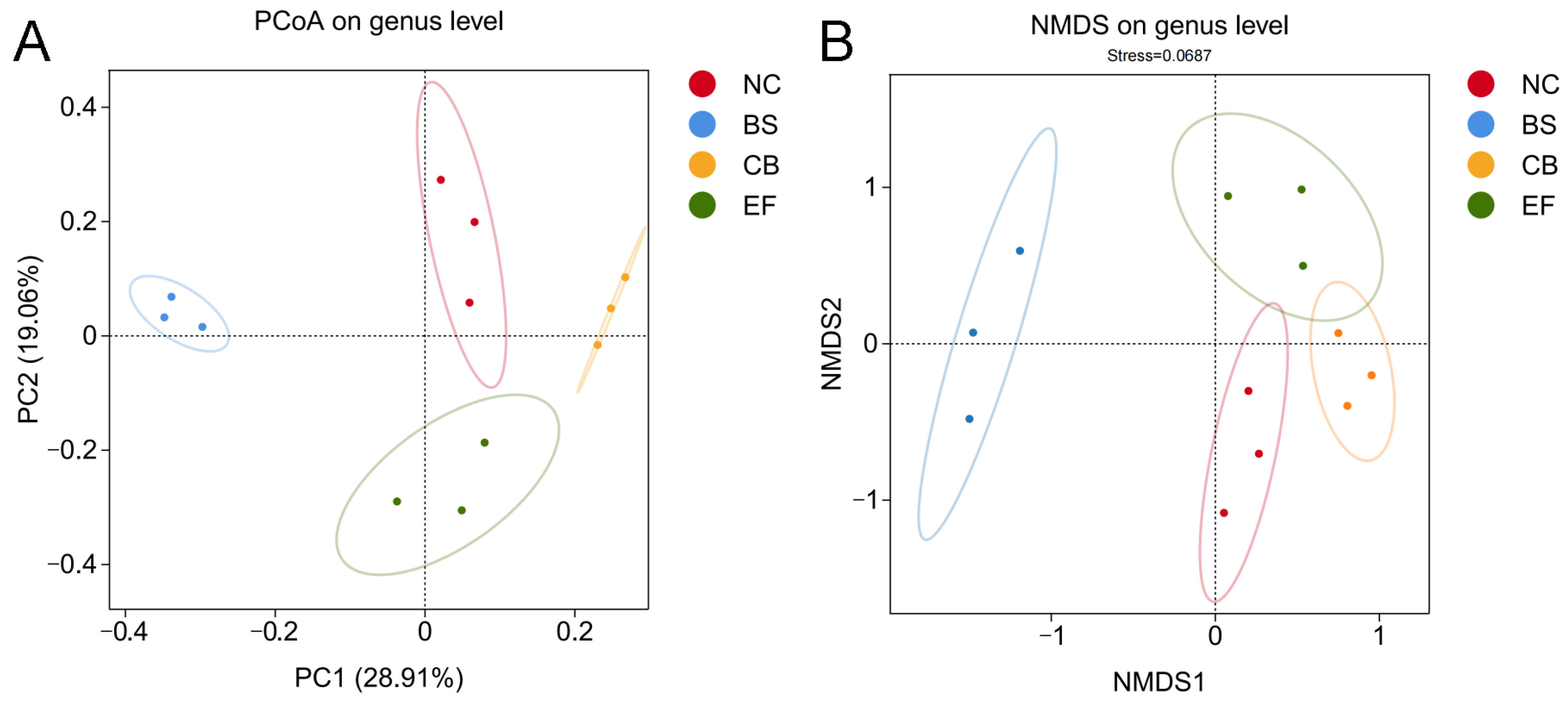 Microorganisms 13 01222 g006