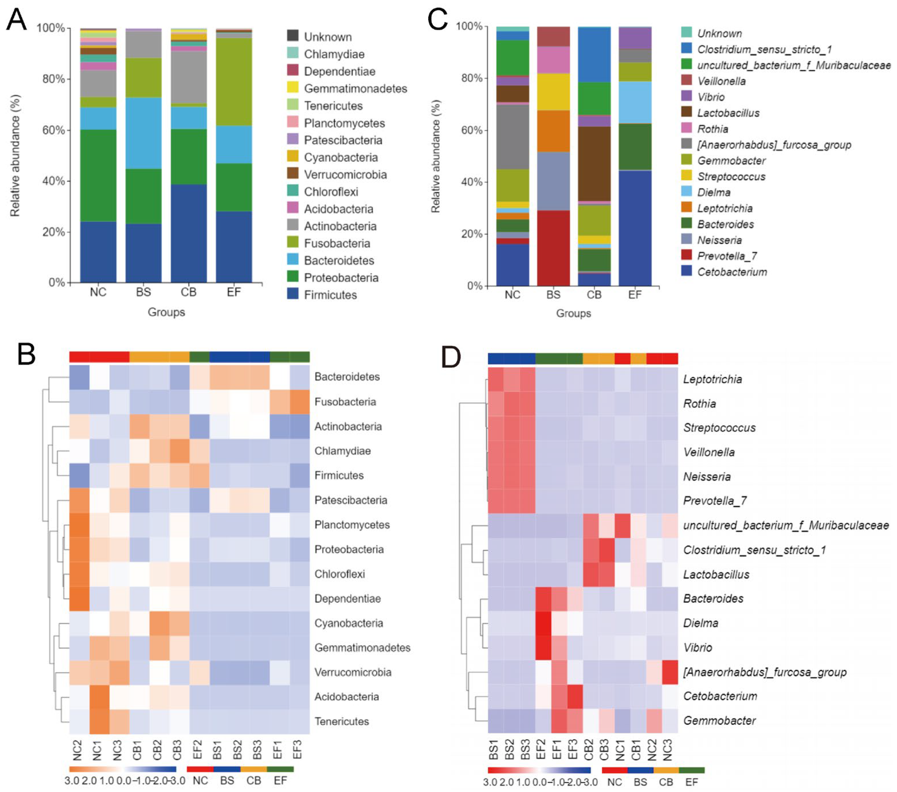 Microorganisms 13 01222 g007