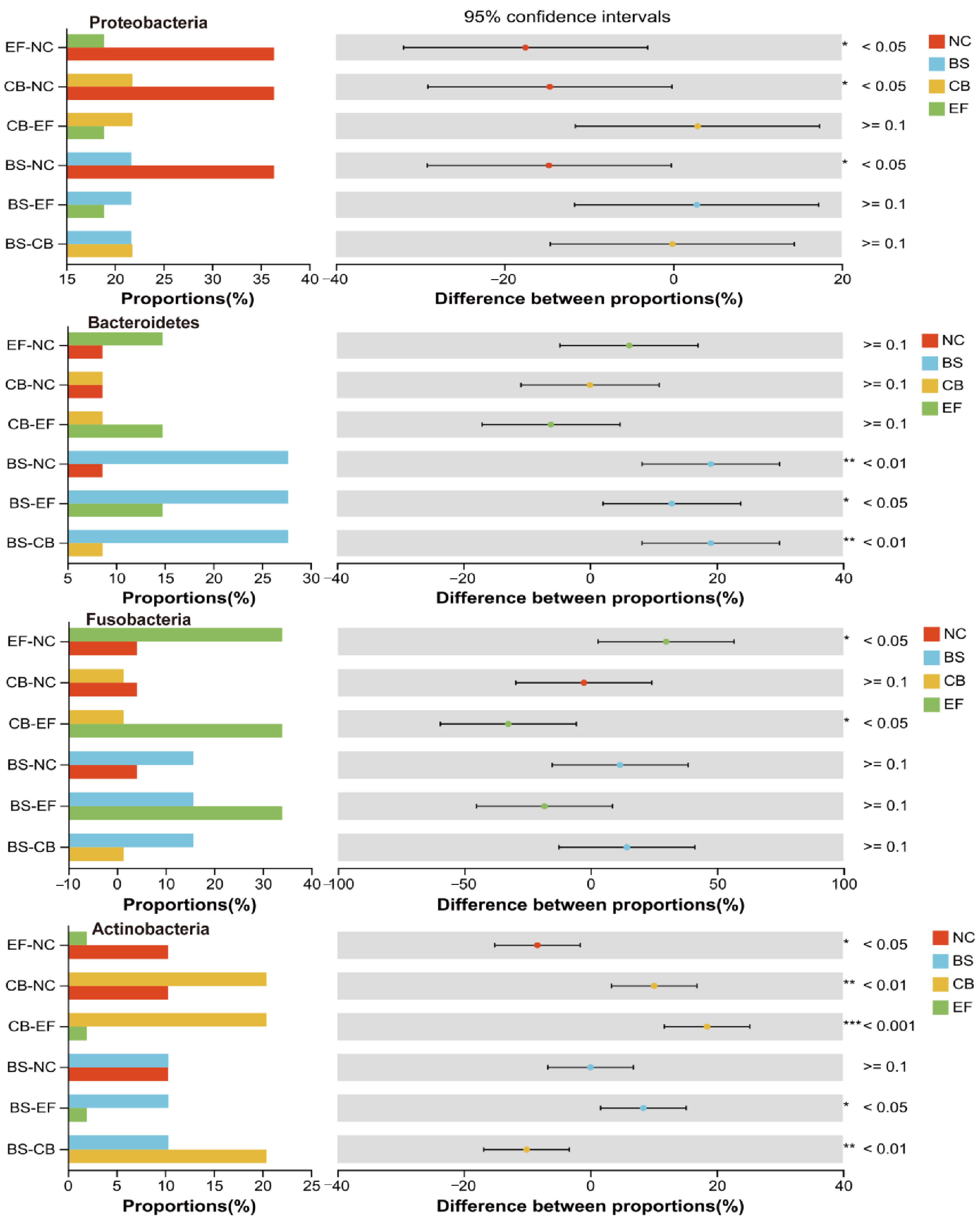 Microorganisms 13 01222 g010