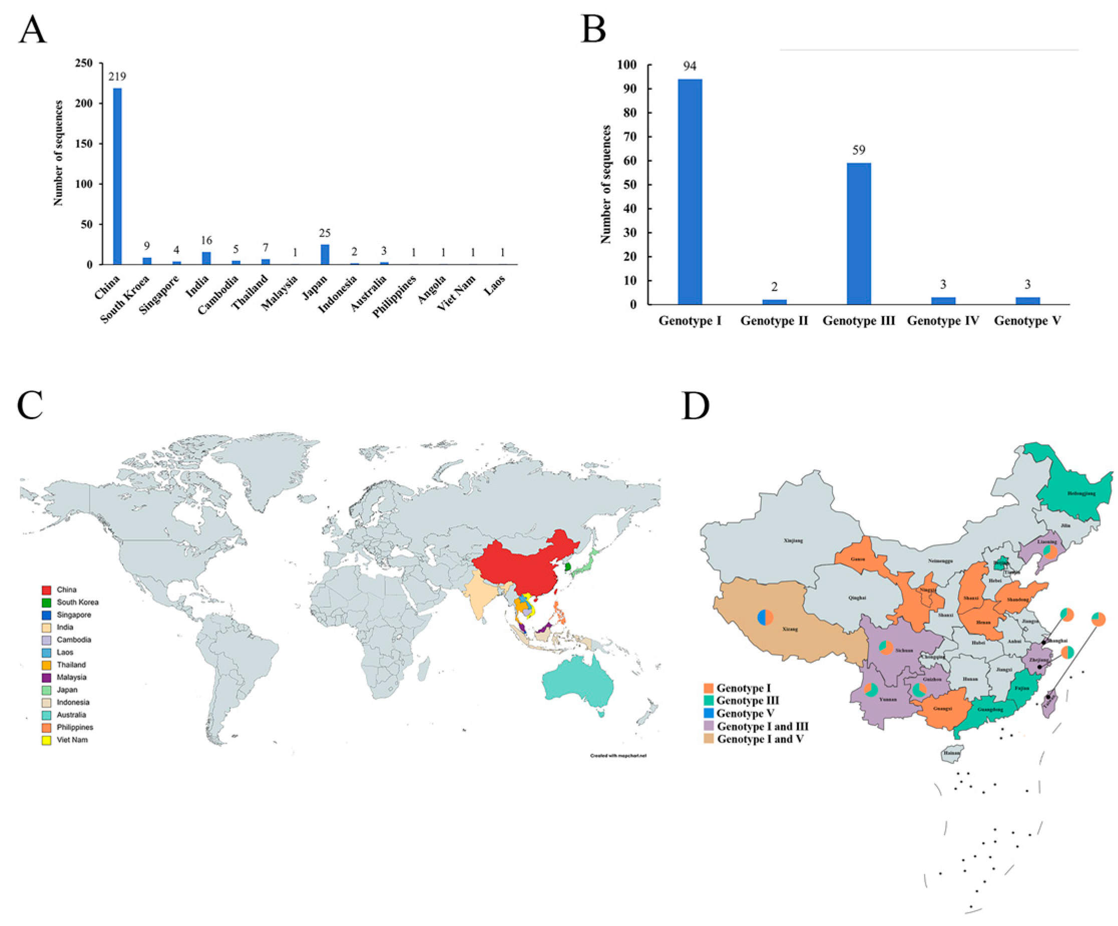 Microorganisms 13 01226 g001