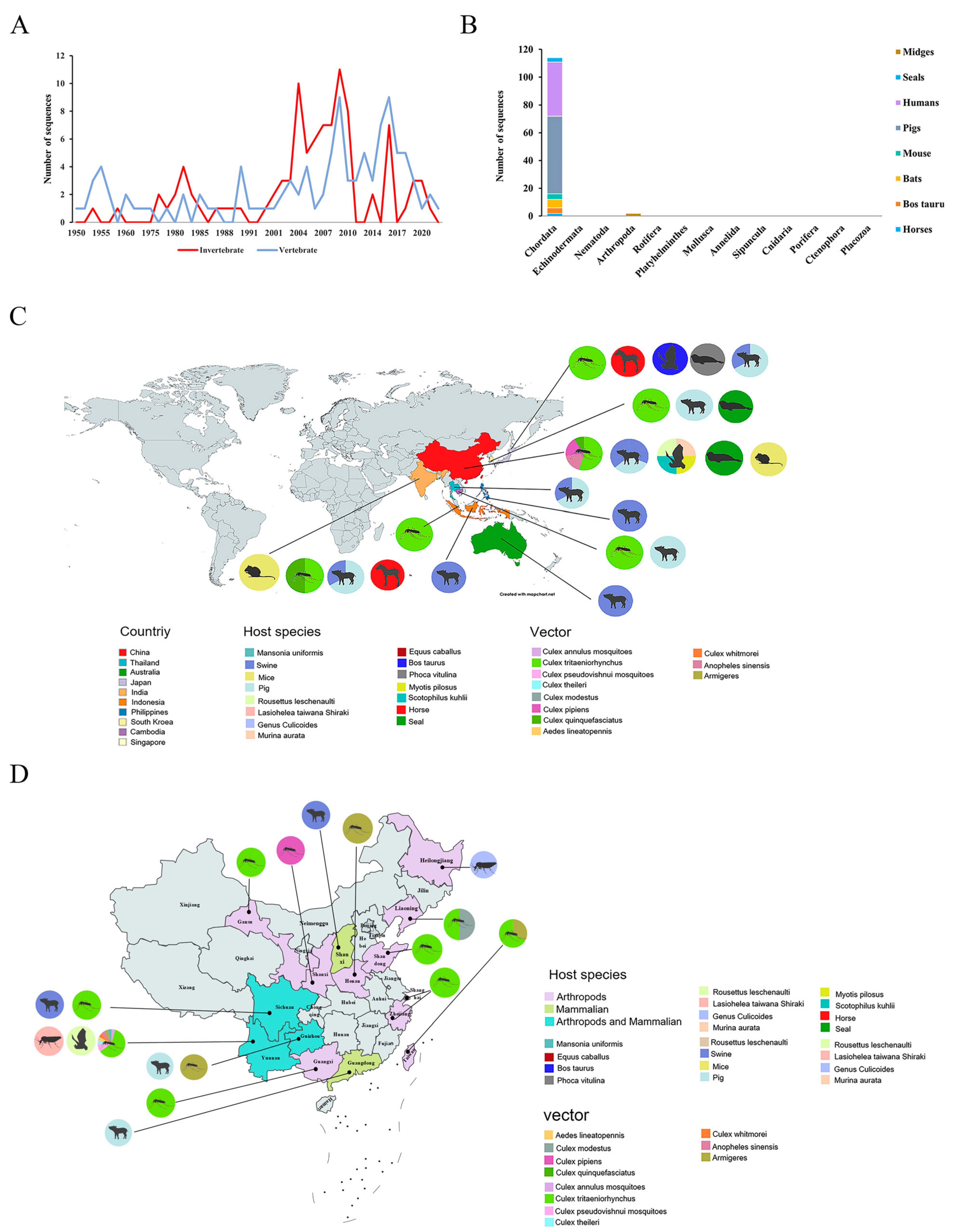 Microorganisms 13 01226 g002