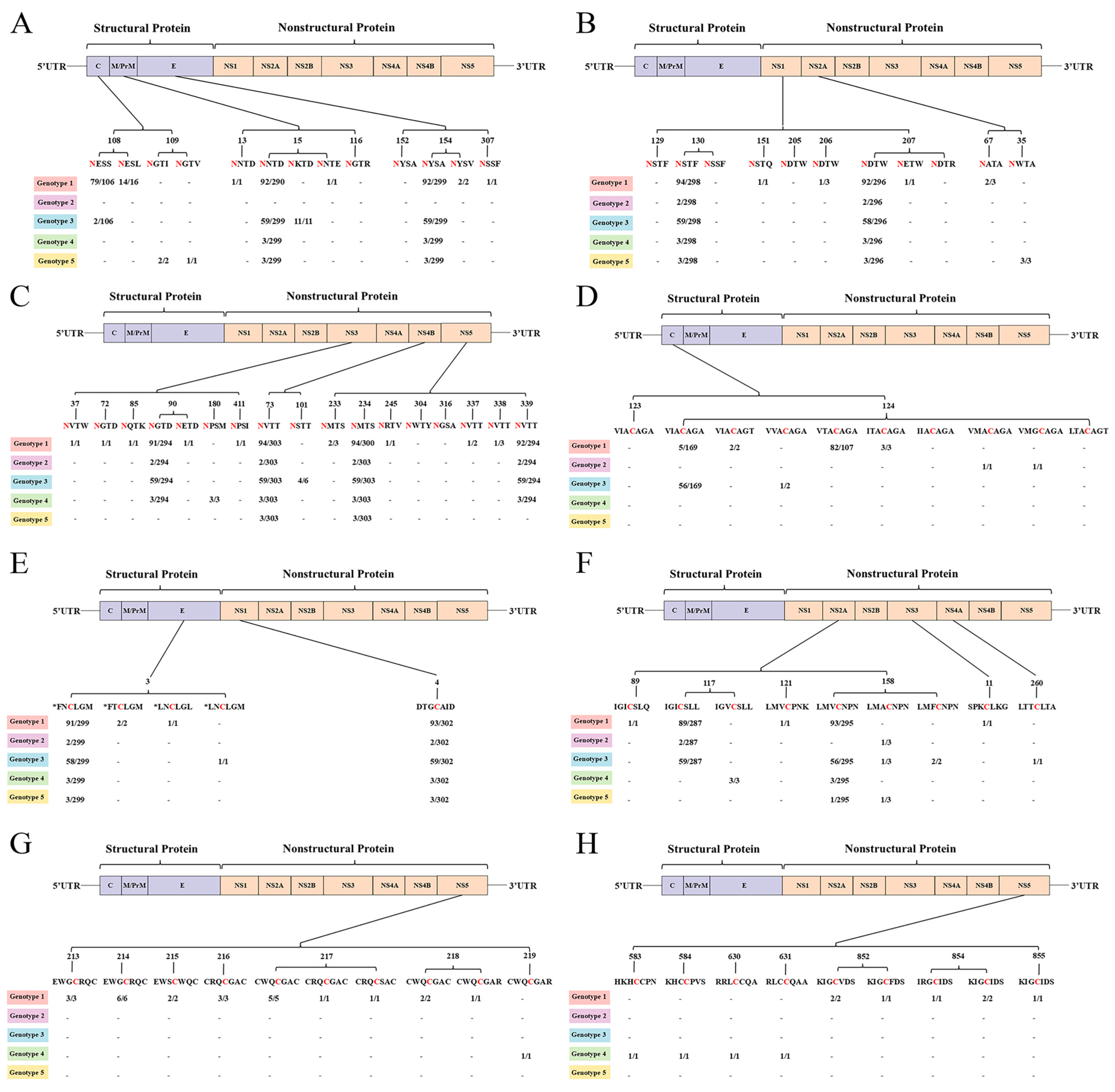 Microorganisms 13 01226 g005
