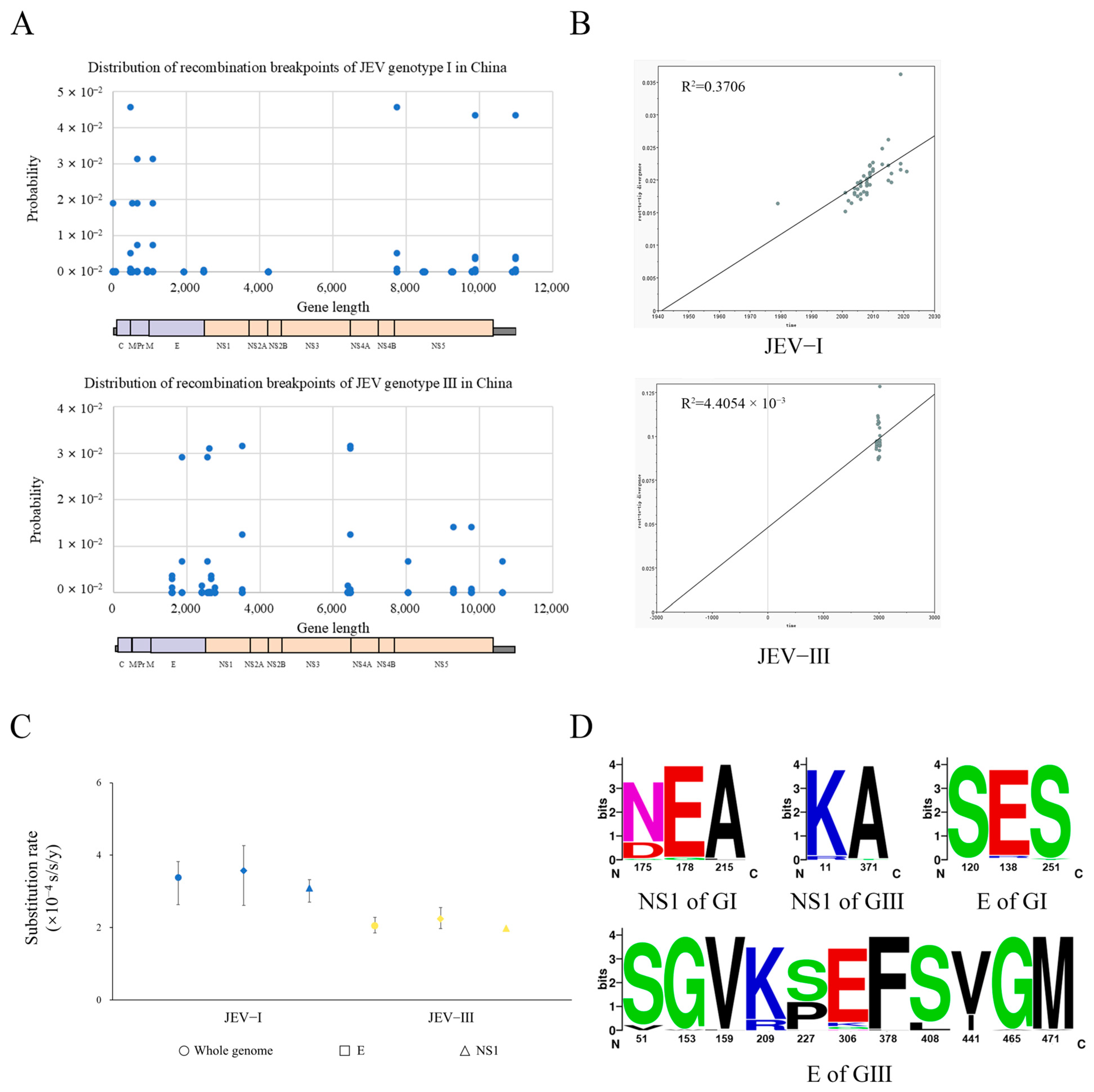 Microorganisms 13 01226 g007