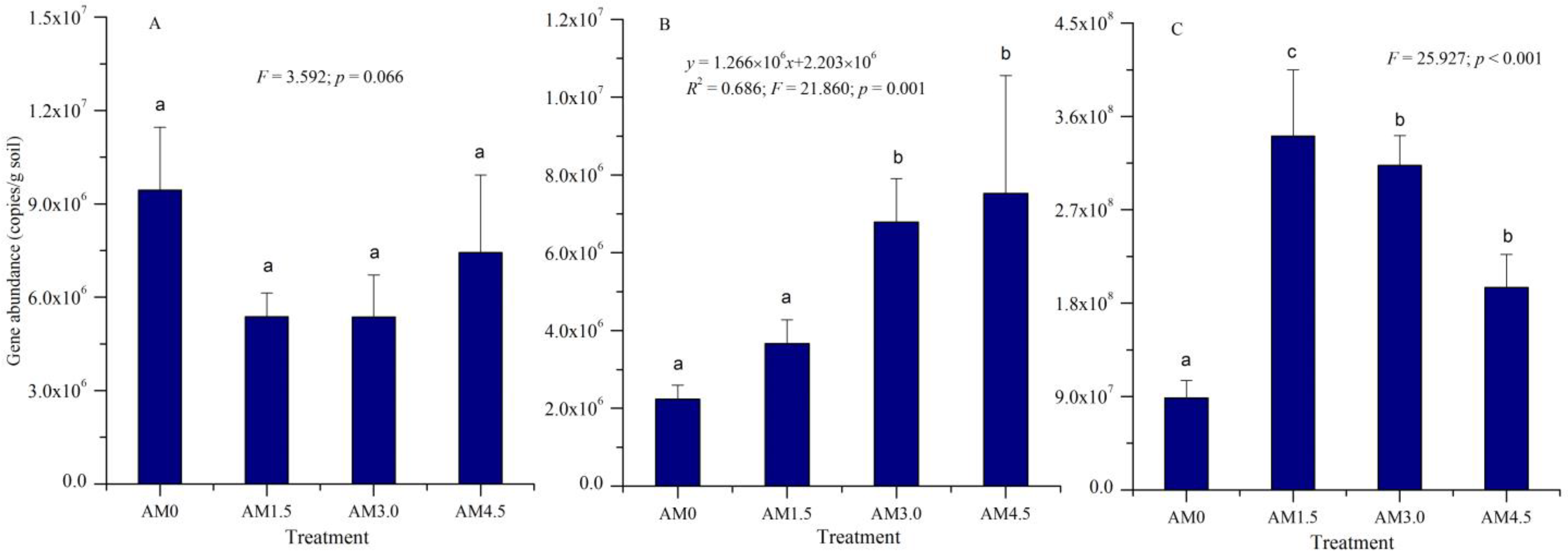 Microorganisms 13 01228 g001
