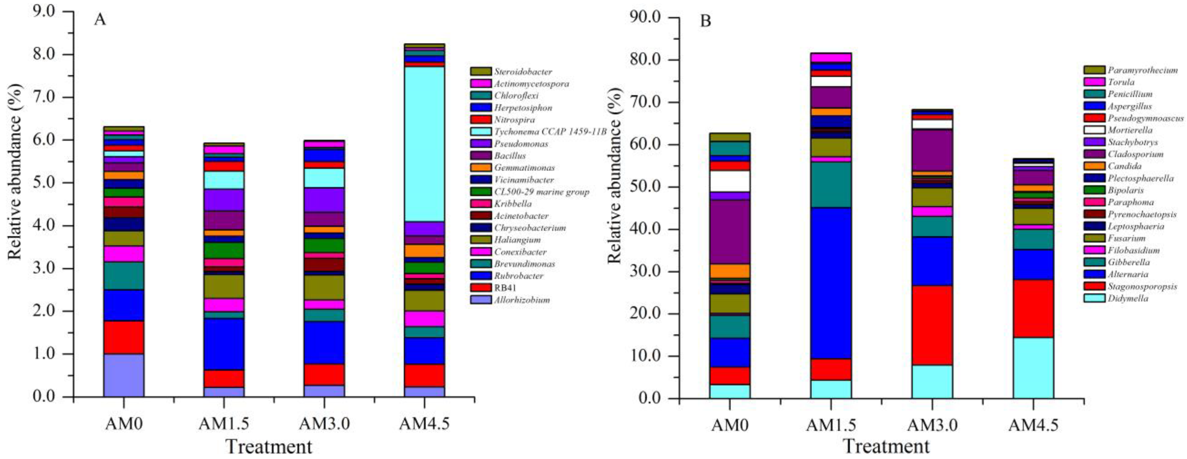 Microorganisms 13 01228 g002