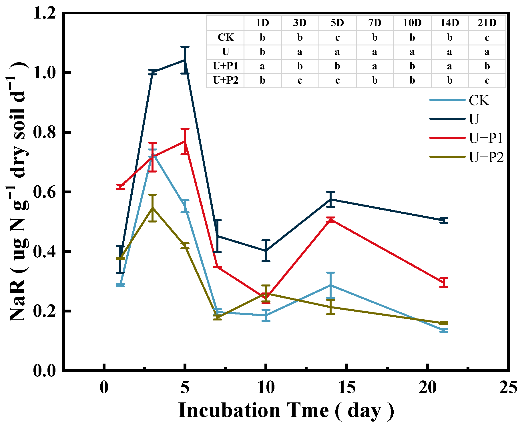 Microorganisms 13 01232 g003
