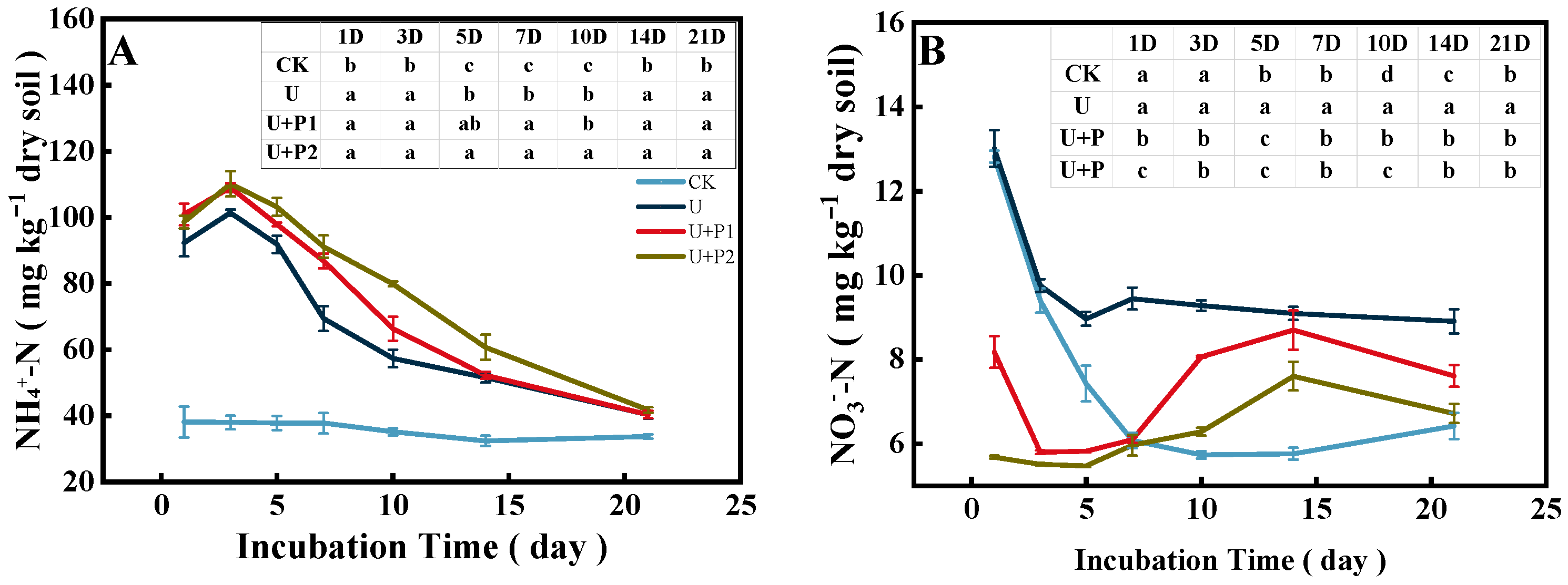 Microorganisms 13 01232 g004