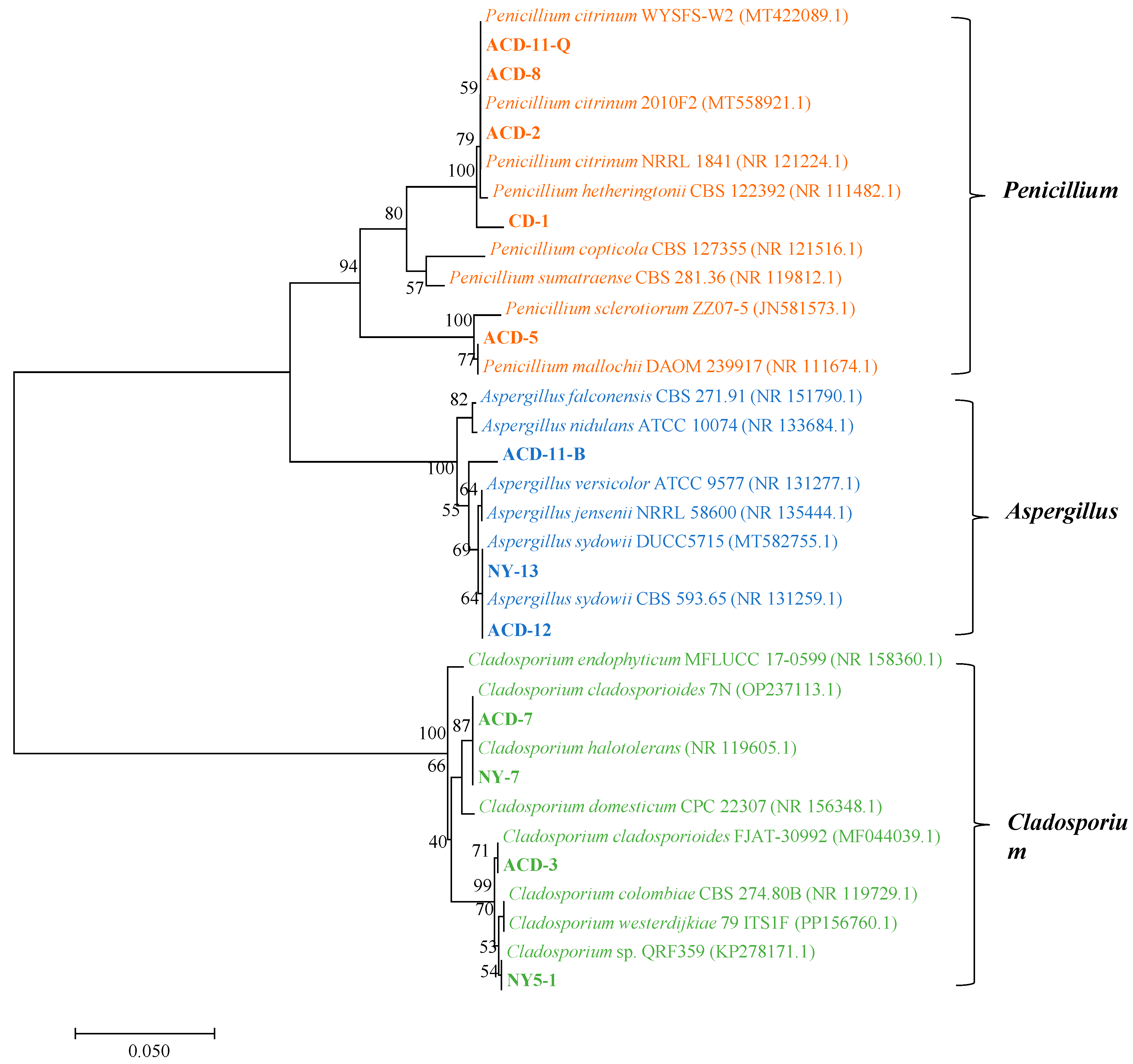 Microorganisms 13 01235 g002