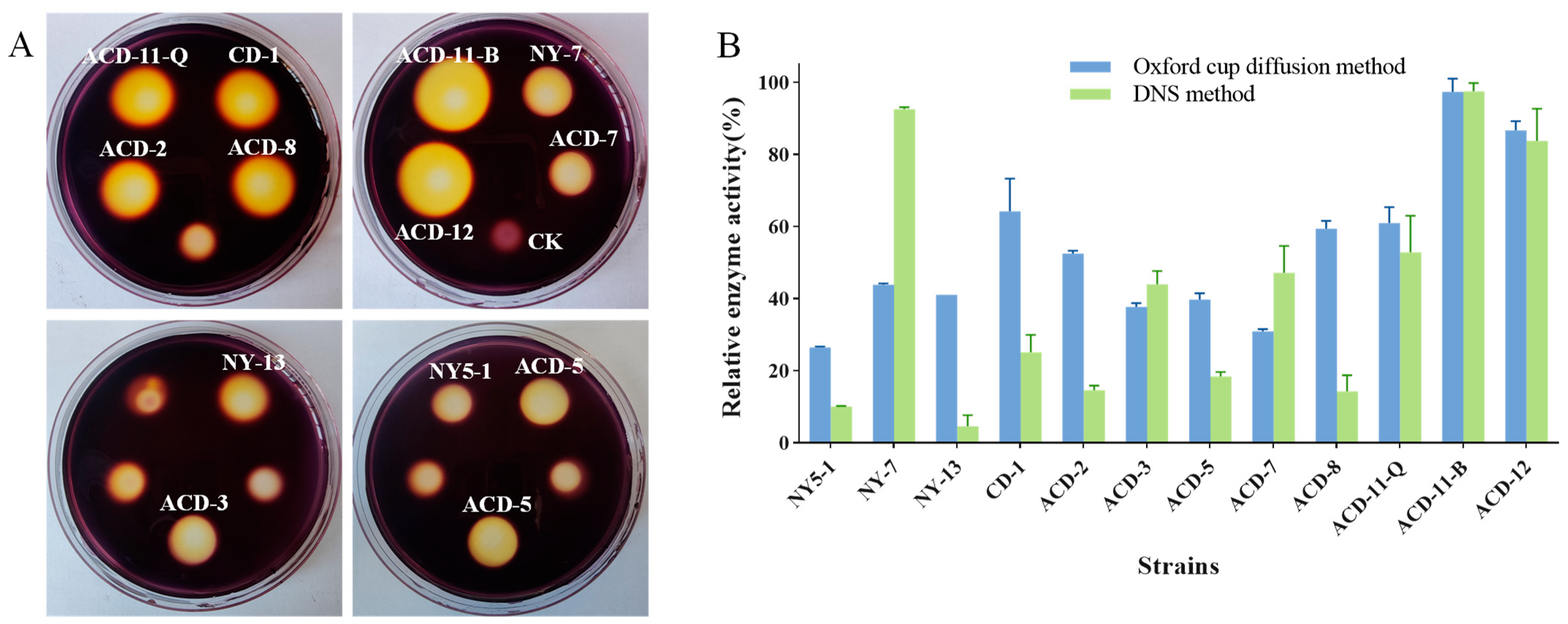 Microorganisms 13 01235 g003