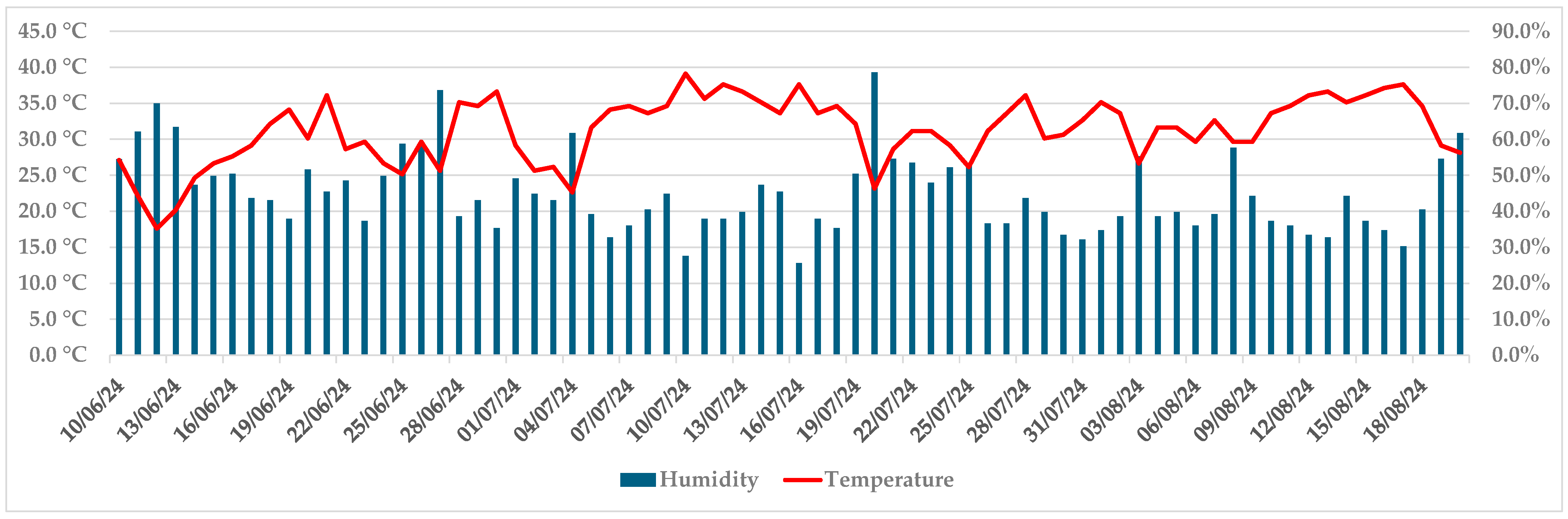 Microorganisms 13 01238 g004