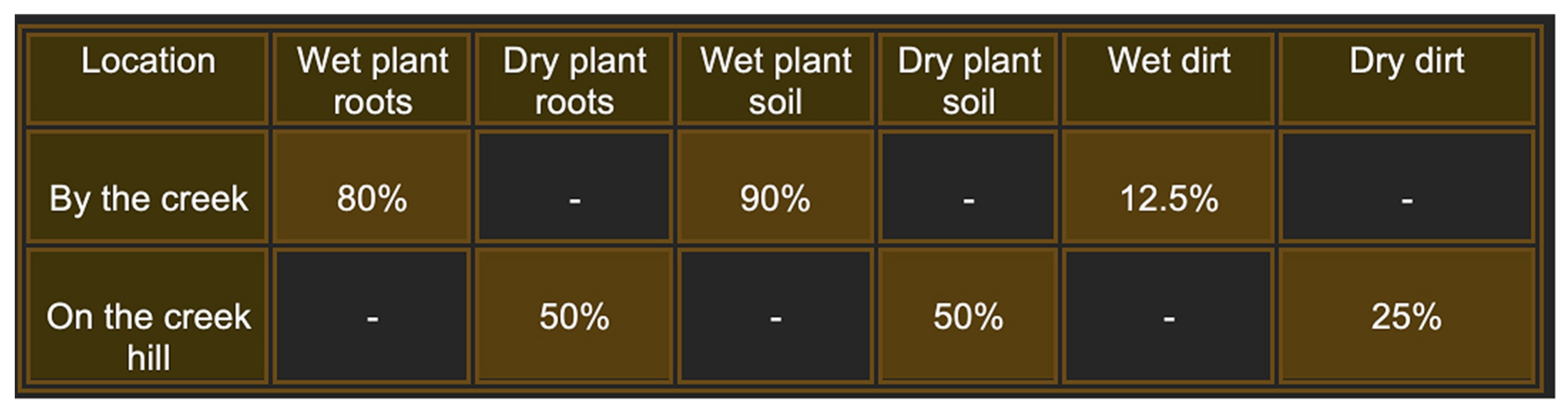 Microorganisms 13 01239 g001