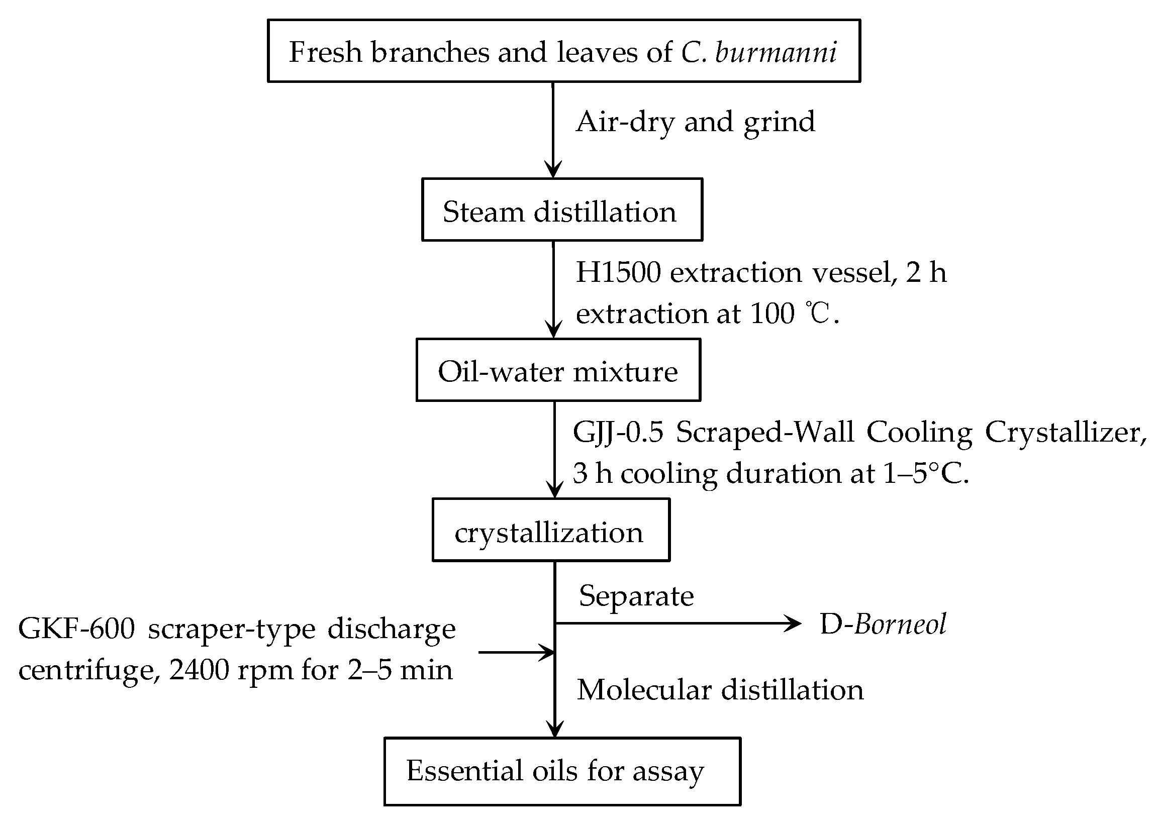 Microorganisms 13 01241 g001