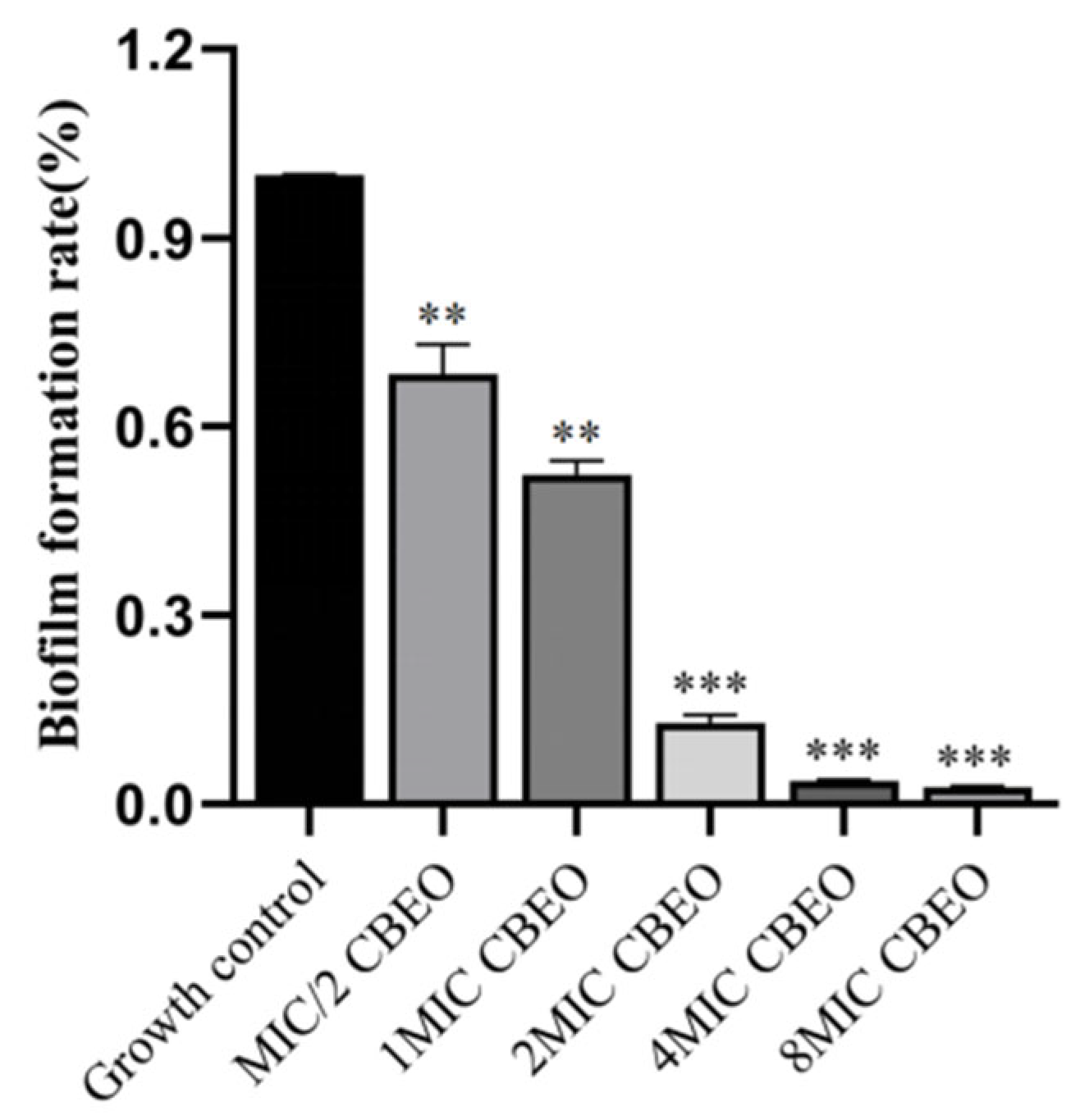 Microorganisms 13 01241 g007