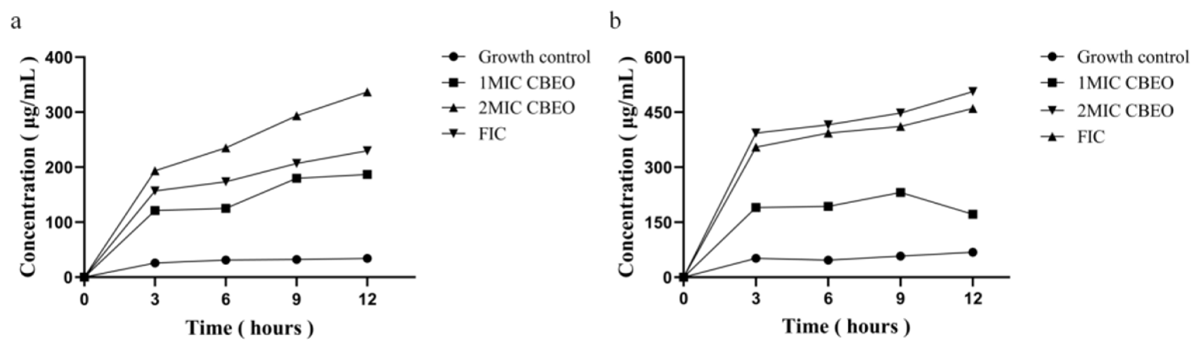 Microorganisms 13 01241 g010