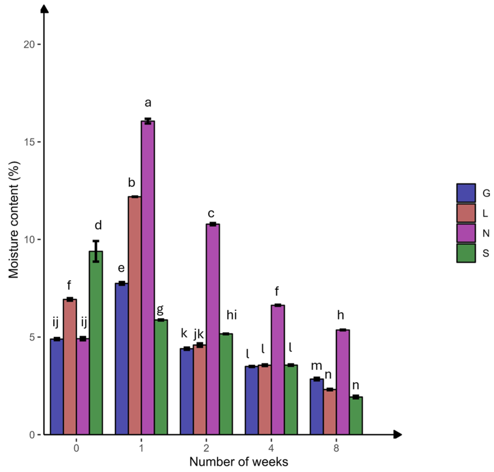 Microorganisms 13 01245 g002