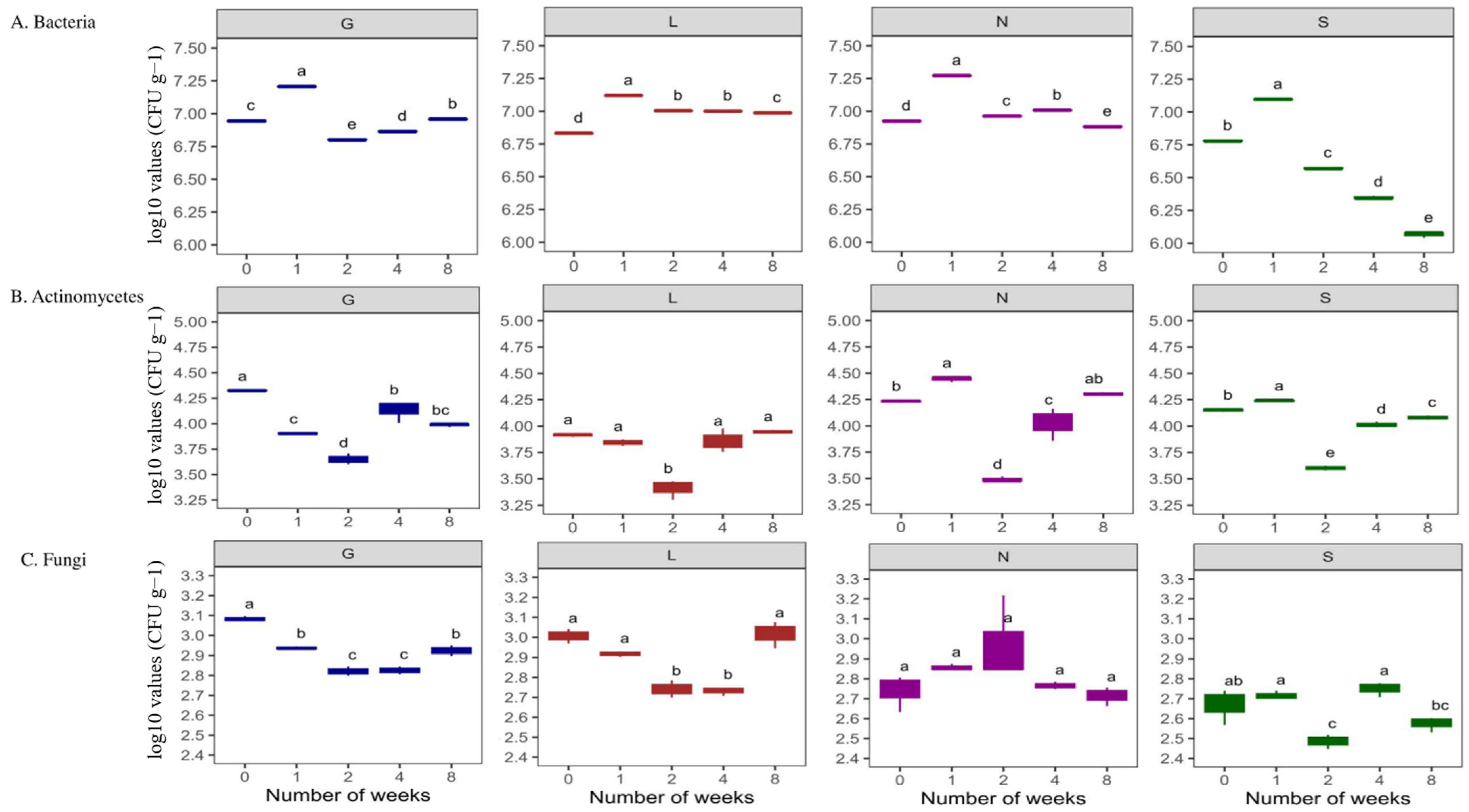 Microorganisms 13 01245 g004