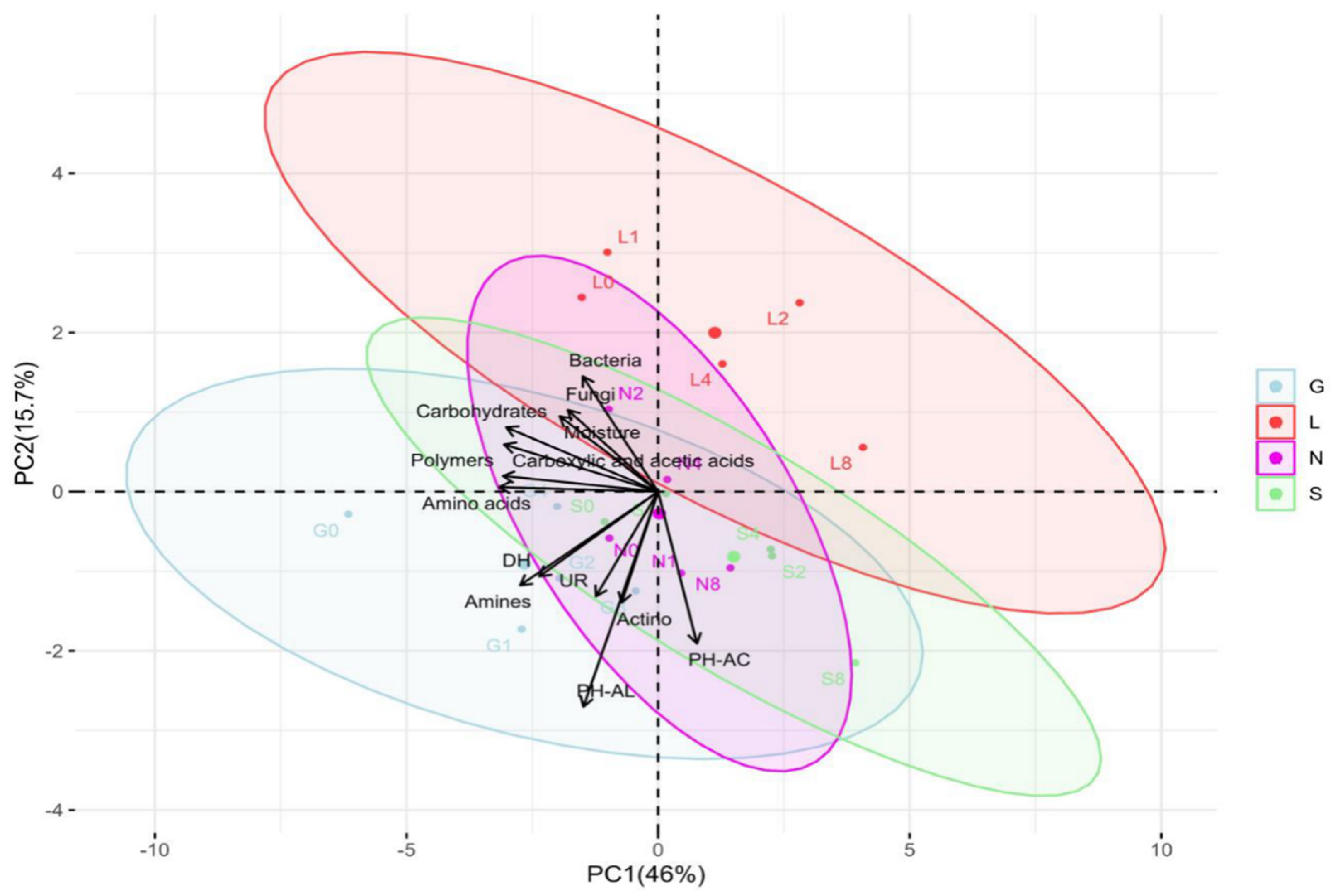 Microorganisms 13 01245 g005